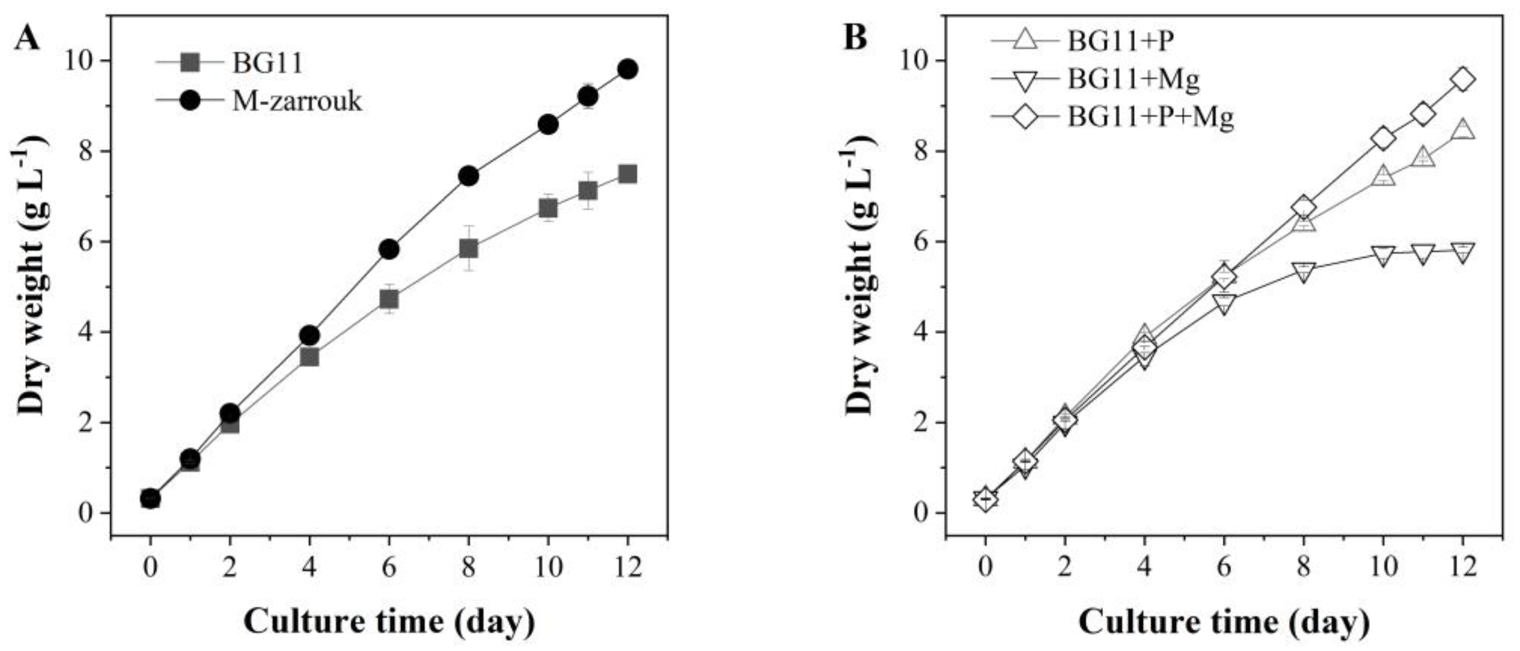Marinedrugs 20 00343 g001 550