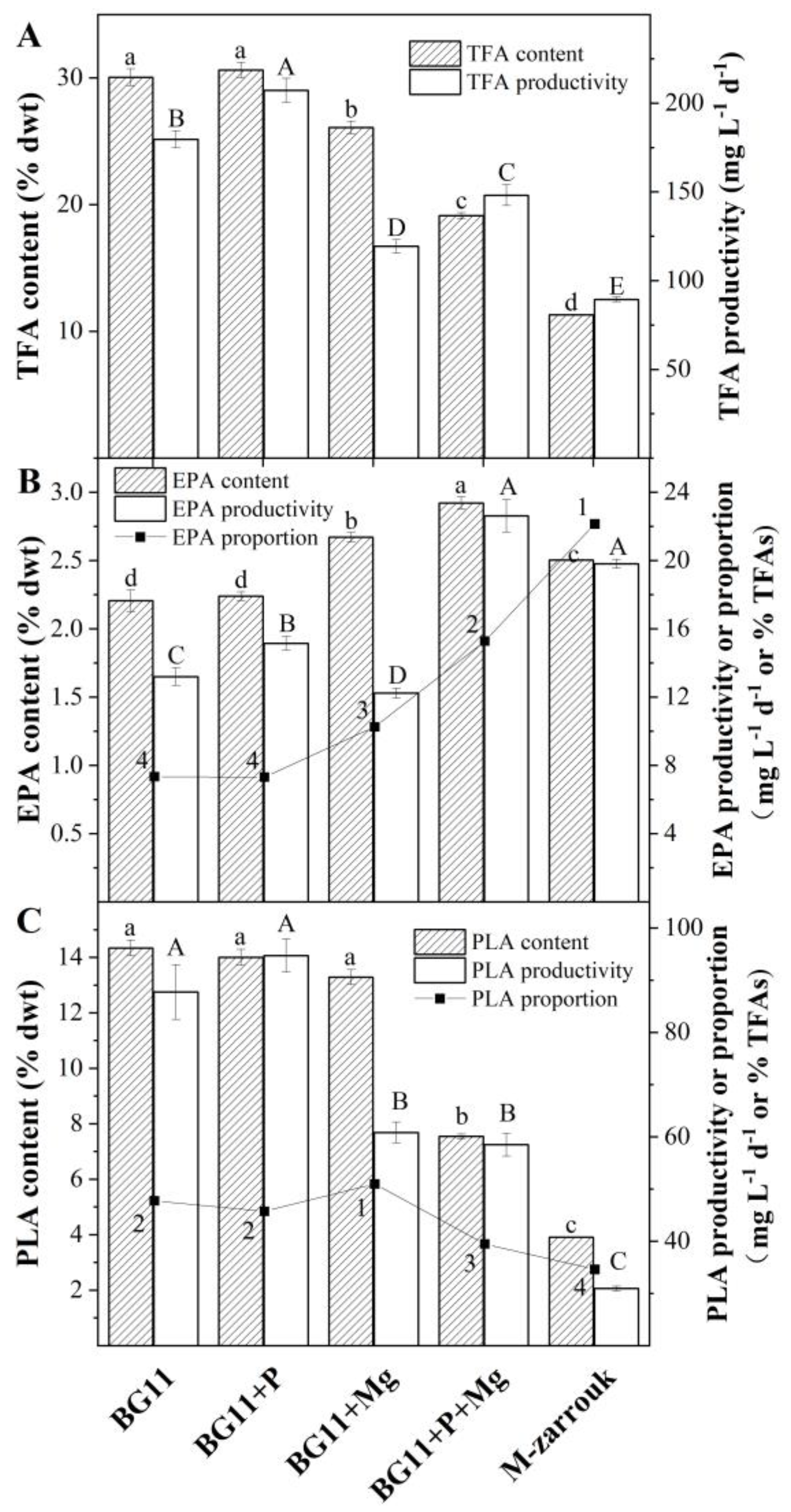 Marinedrugs 20 00343 g003 550