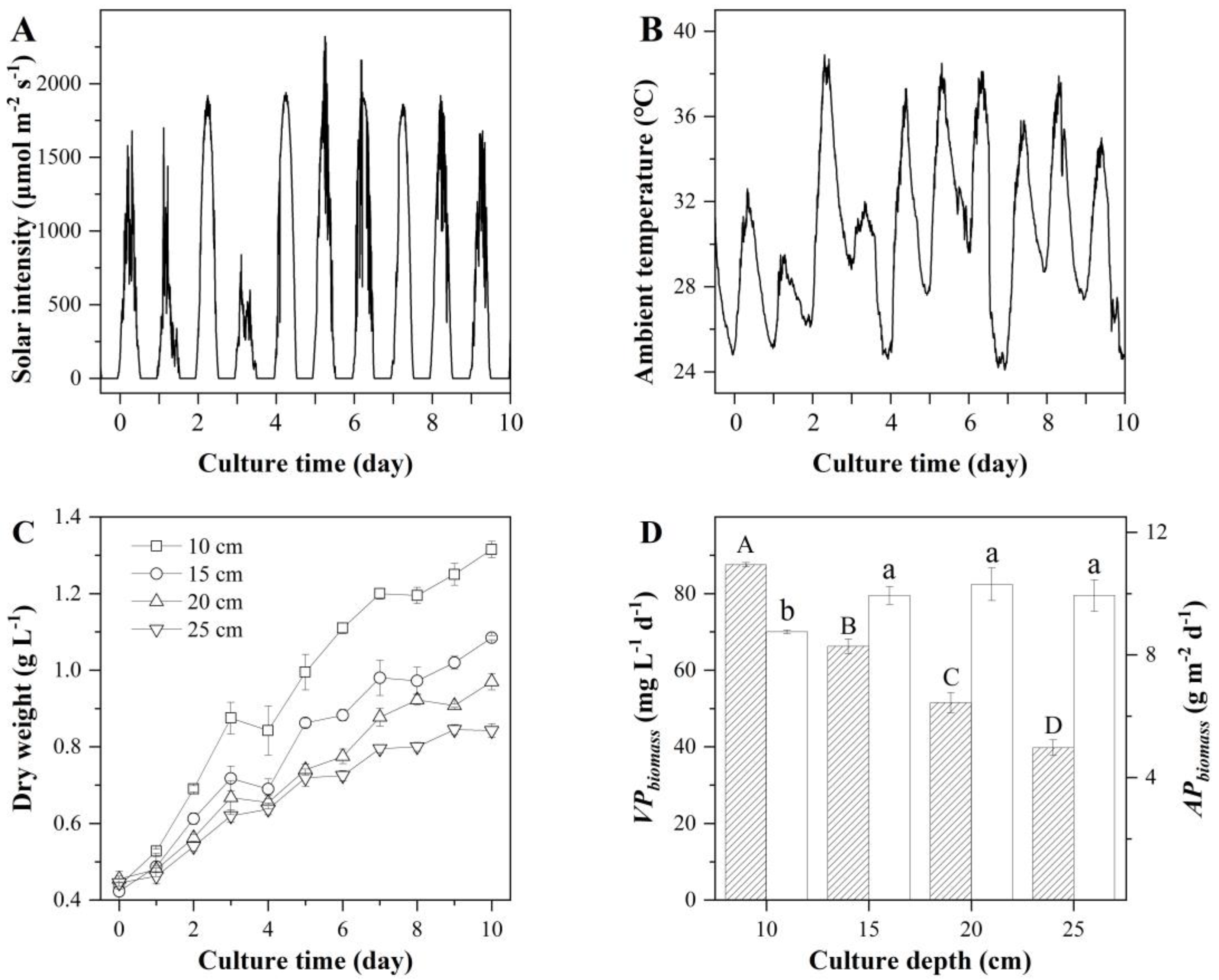 Marinedrugs 20 00343 g004 550