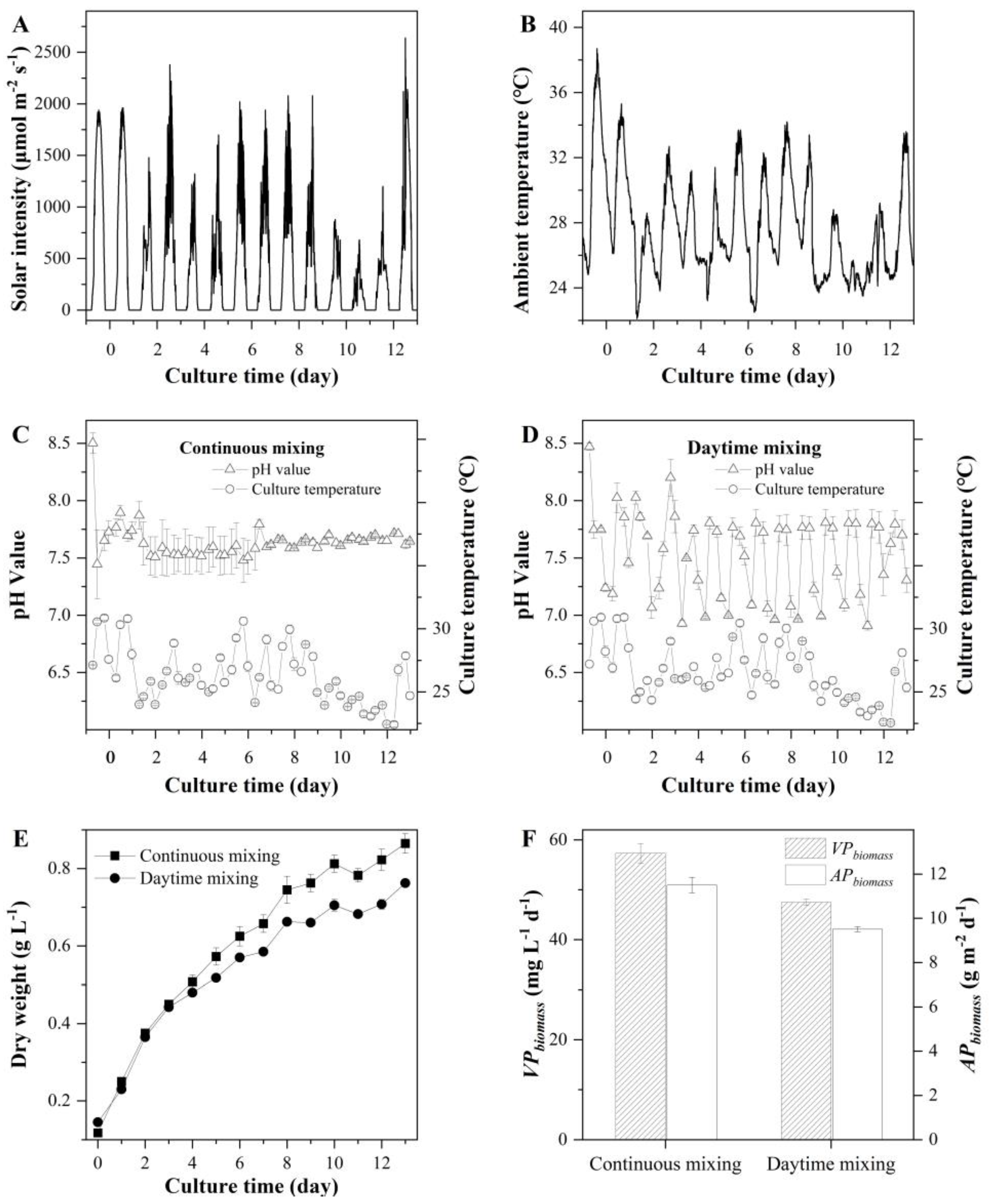 Marinedrugs 20 00343 g005 550