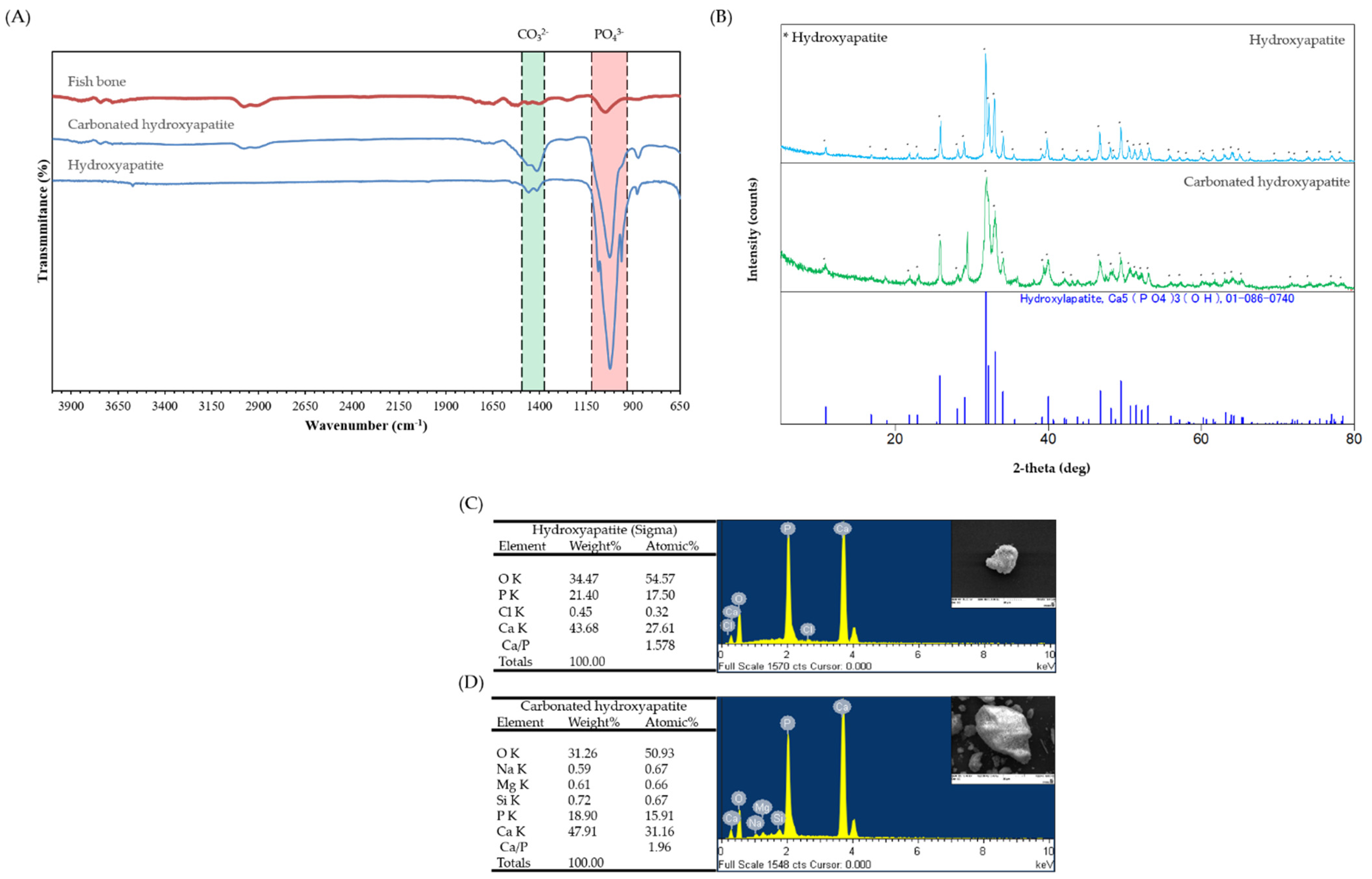 Marinedrugs 20 00344 g002