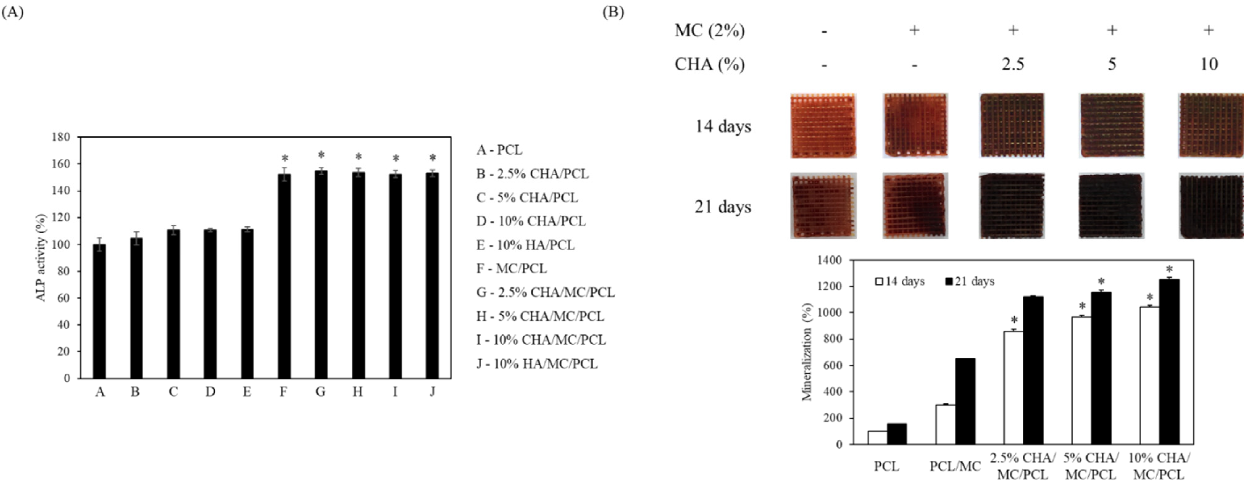 Marinedrugs 20 00344 g005