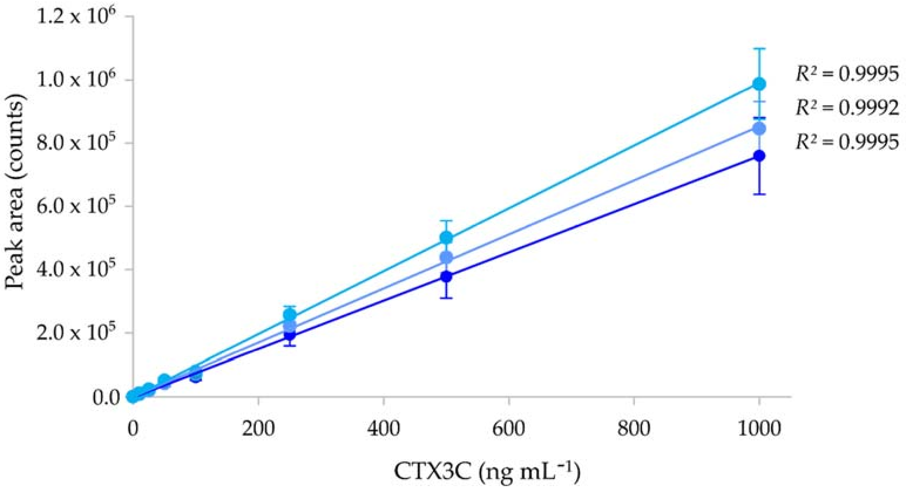 Marinedrugs 20 00348 g006