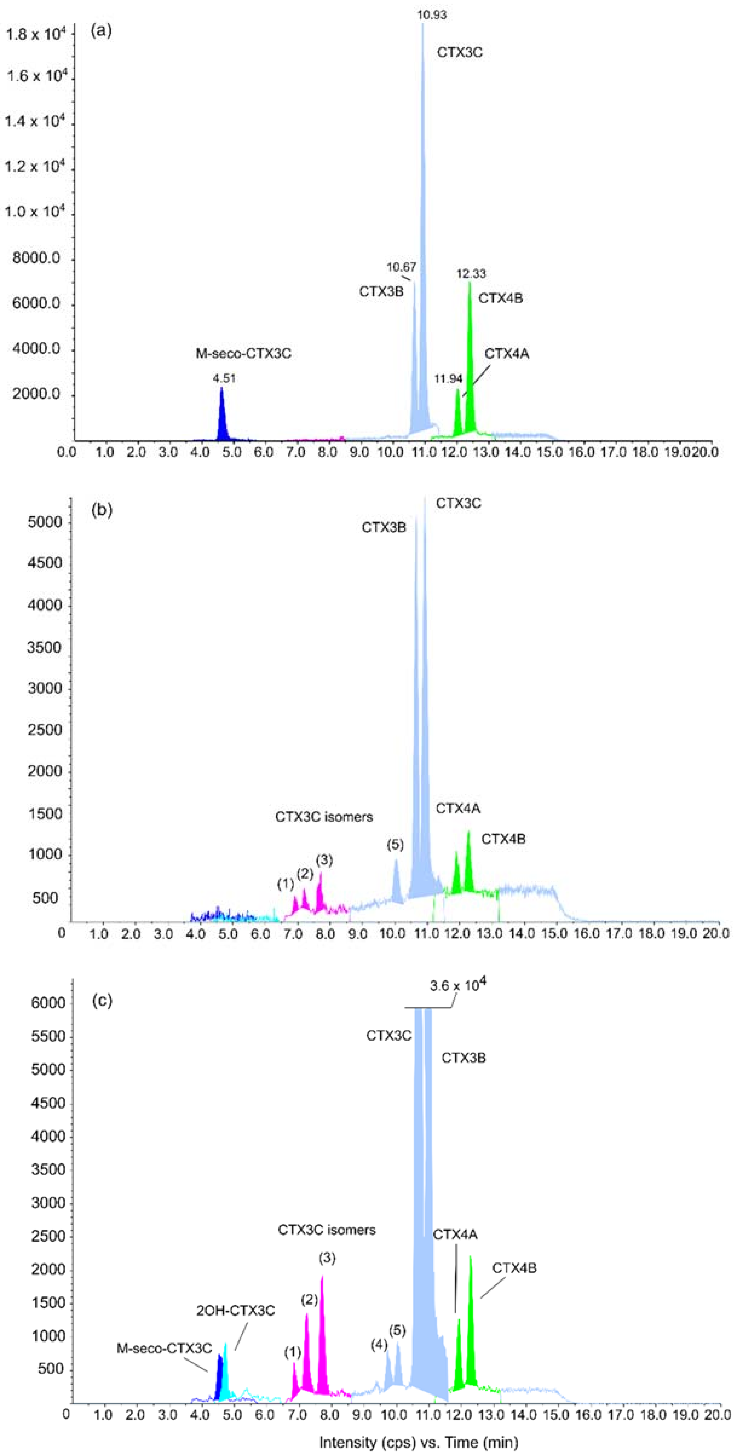 Marinedrugs 20 00348 g007