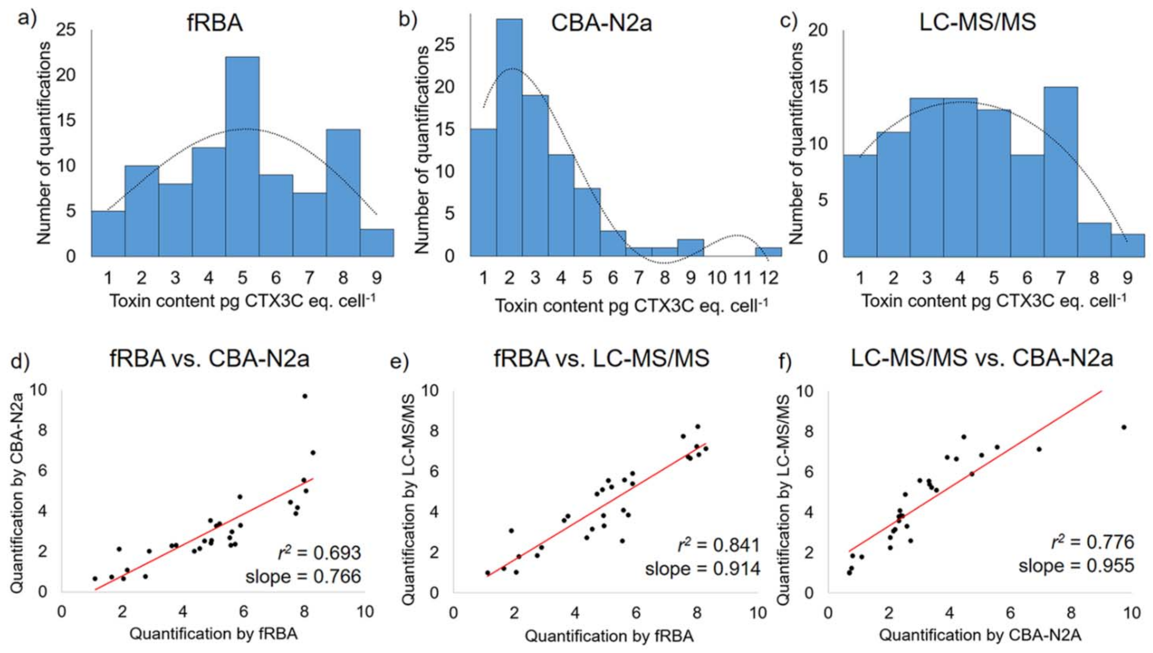 Marinedrugs 20 00348 g008