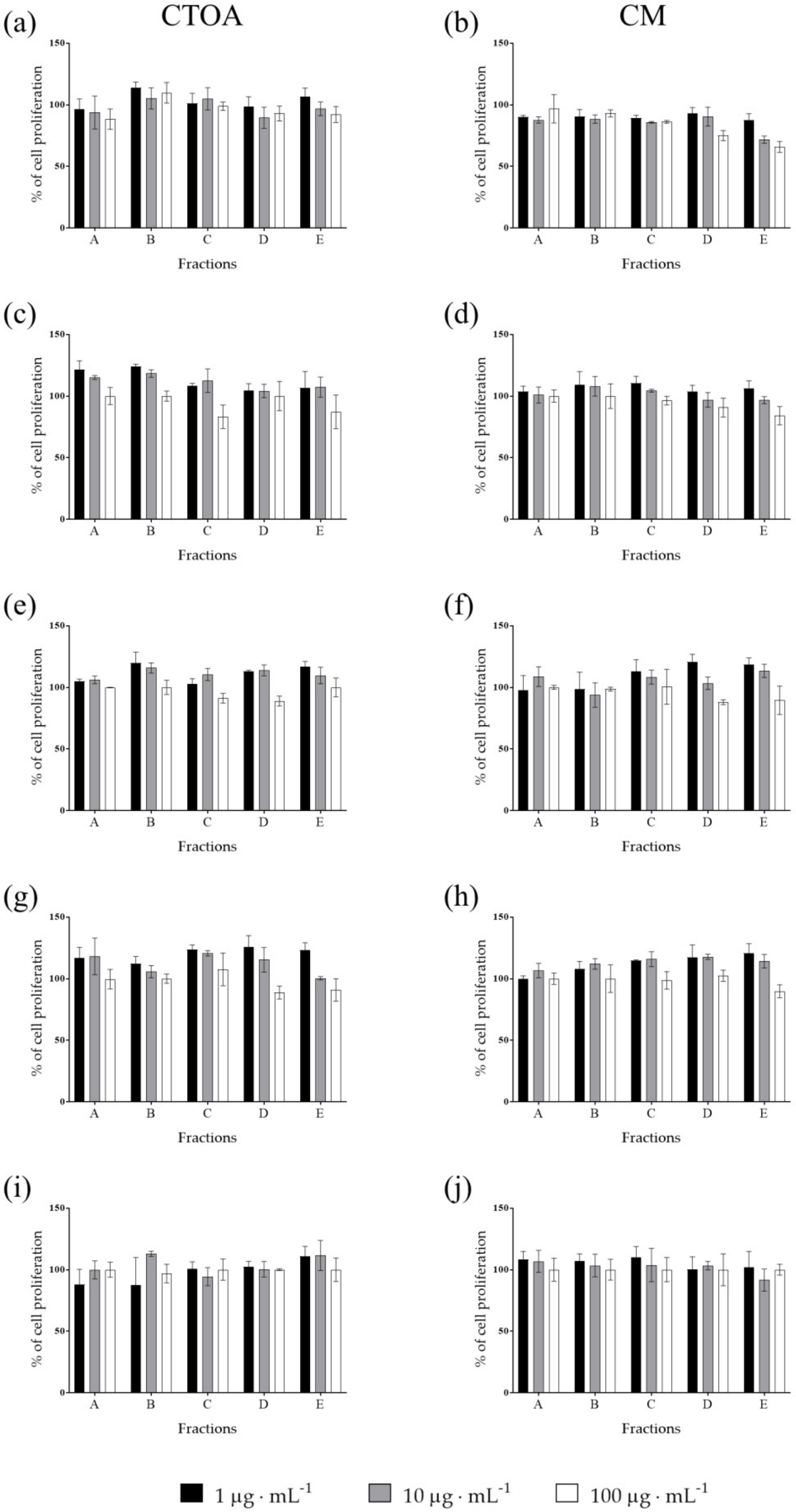Marinedrugs 20 00350 g002 550