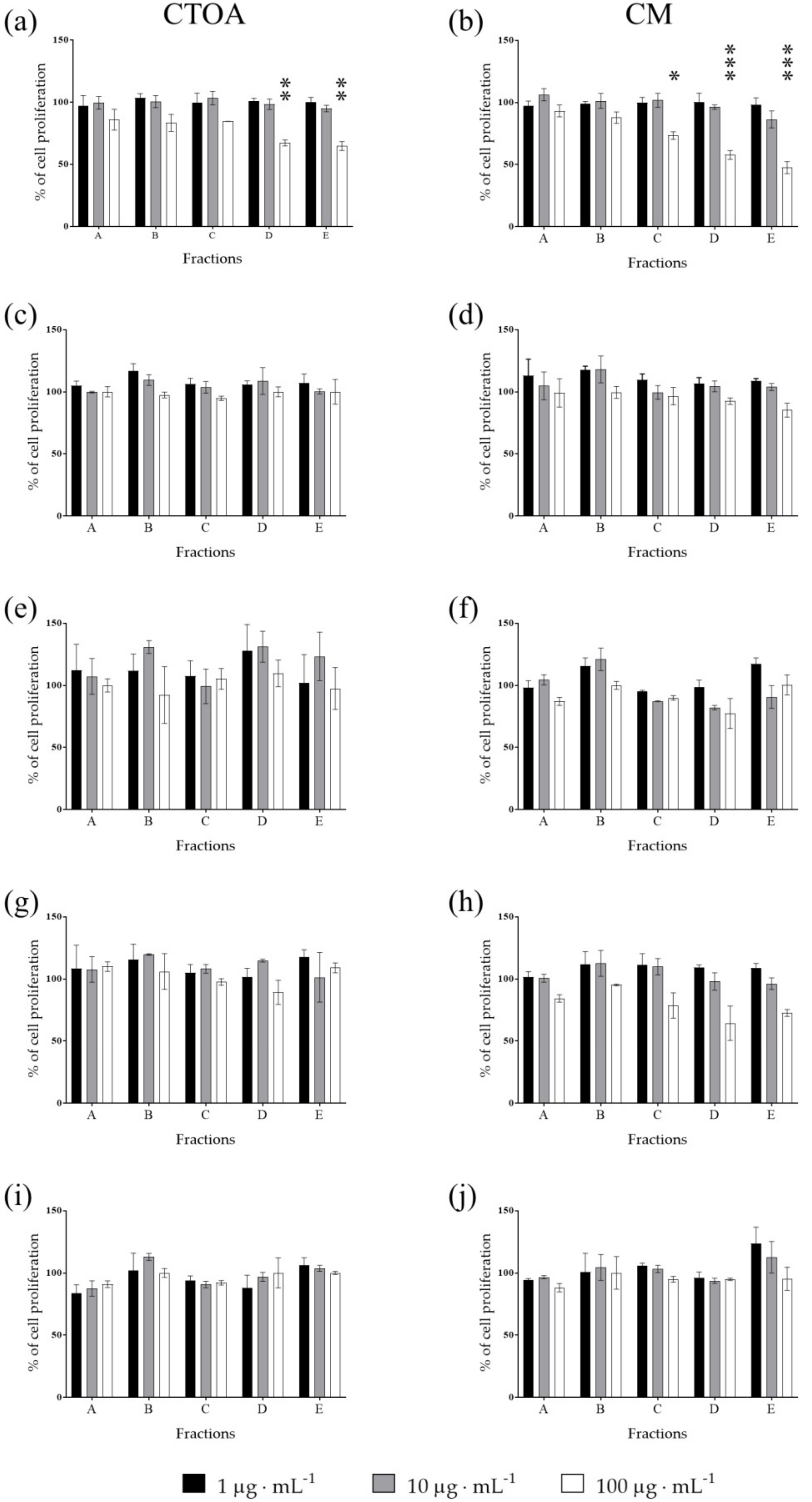 Marinedrugs 20 00350 g003 550