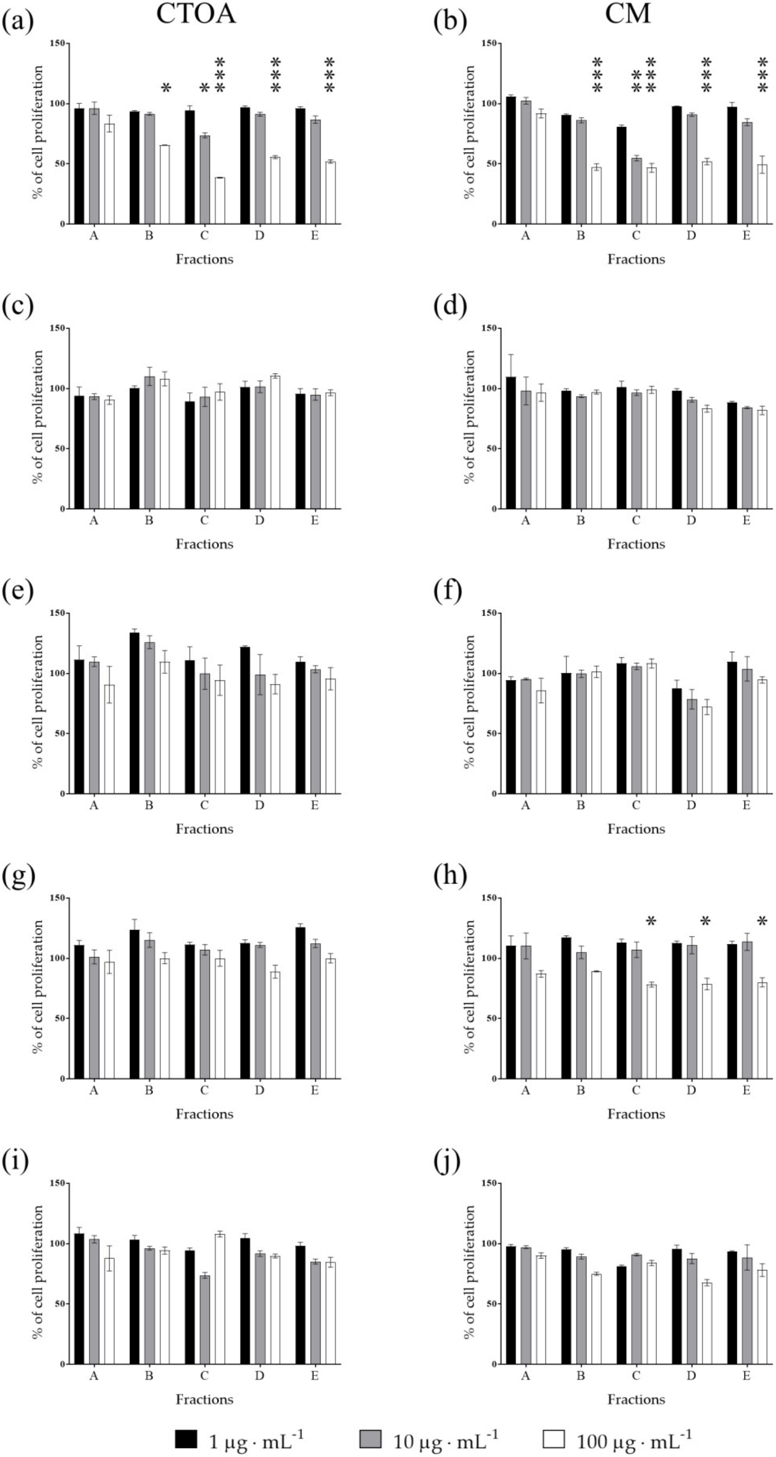 Marinedrugs 20 00350 g004 550