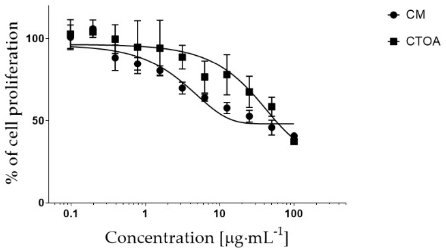 Marinedrugs 20 00350 g005 550