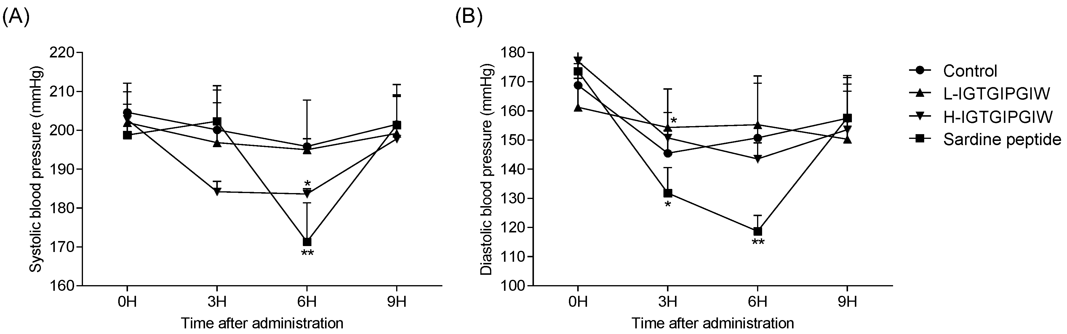Marinedrugs 20 00354 g003