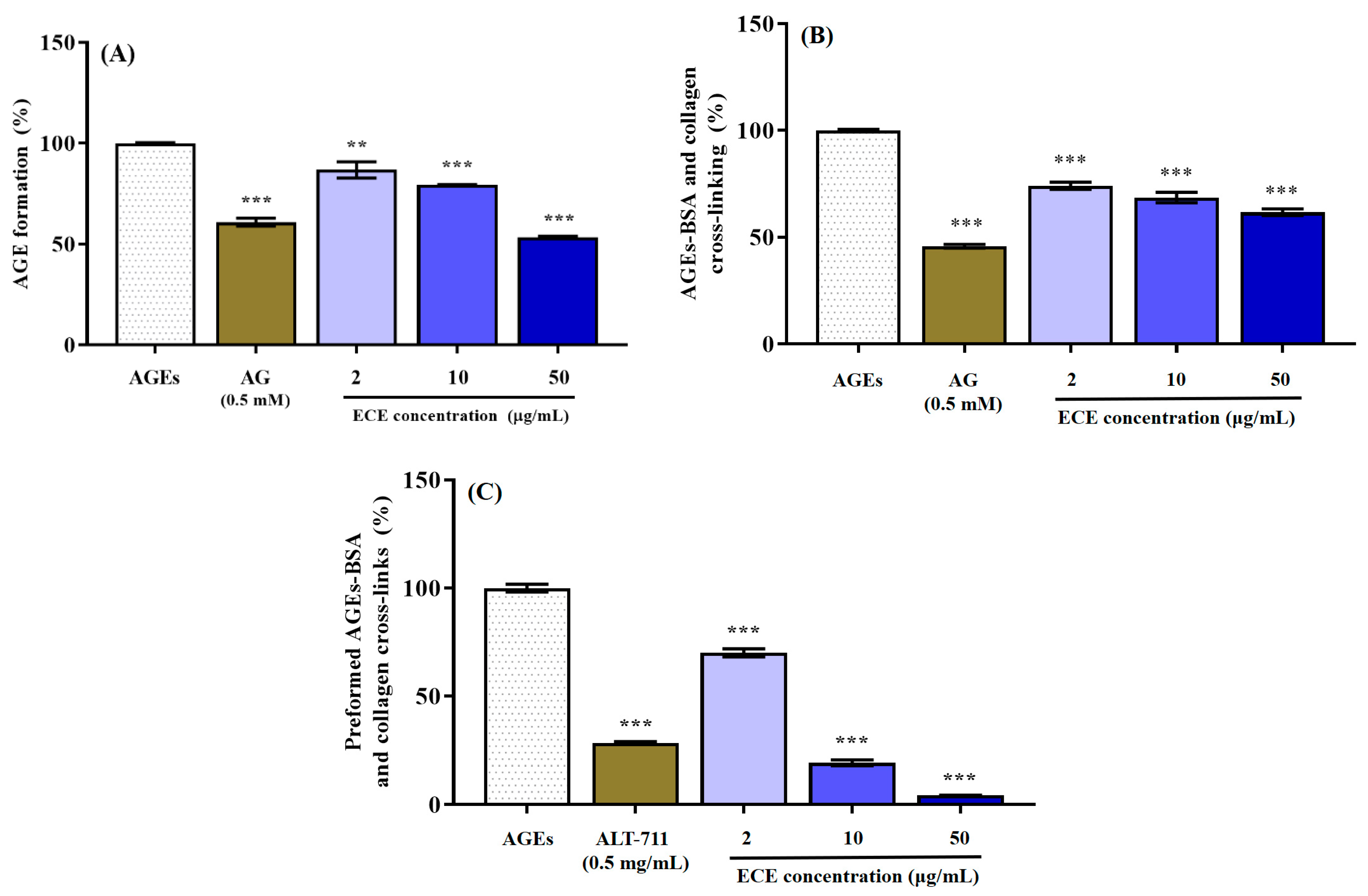Marinedrugs 20 00355 g002 550