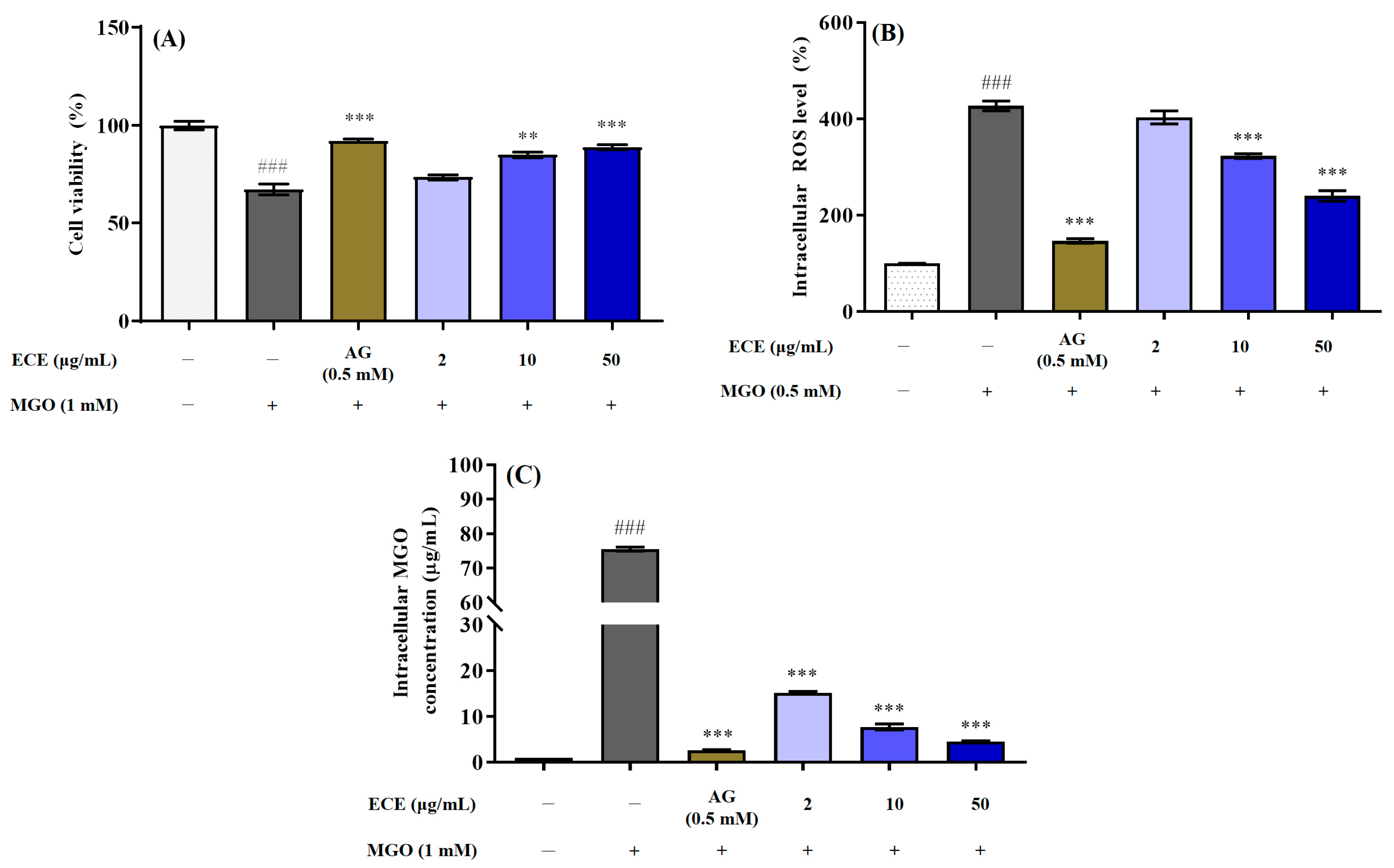 Marinedrugs 20 00355 g003 550
