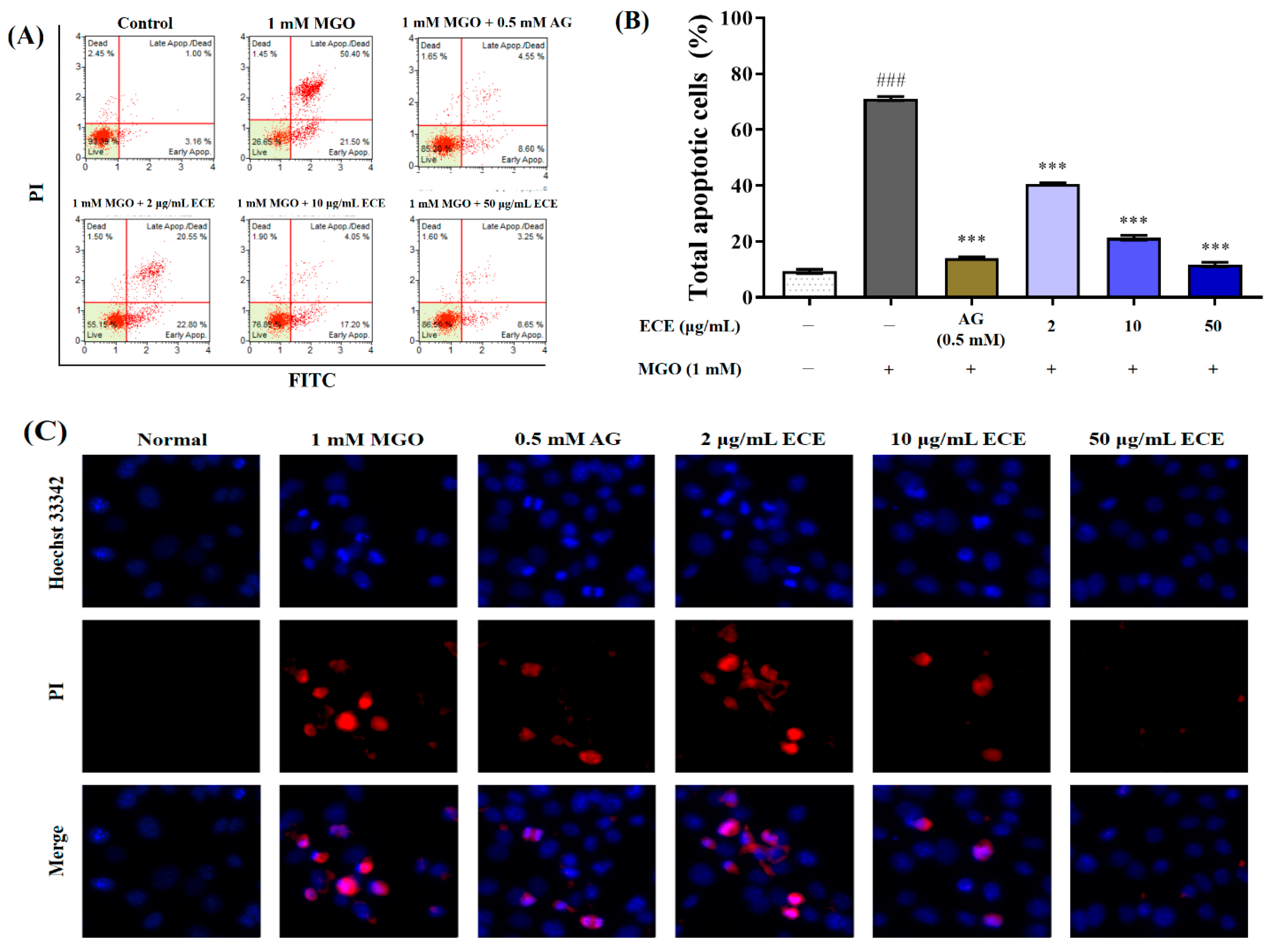 Marinedrugs 20 00355 g004 550