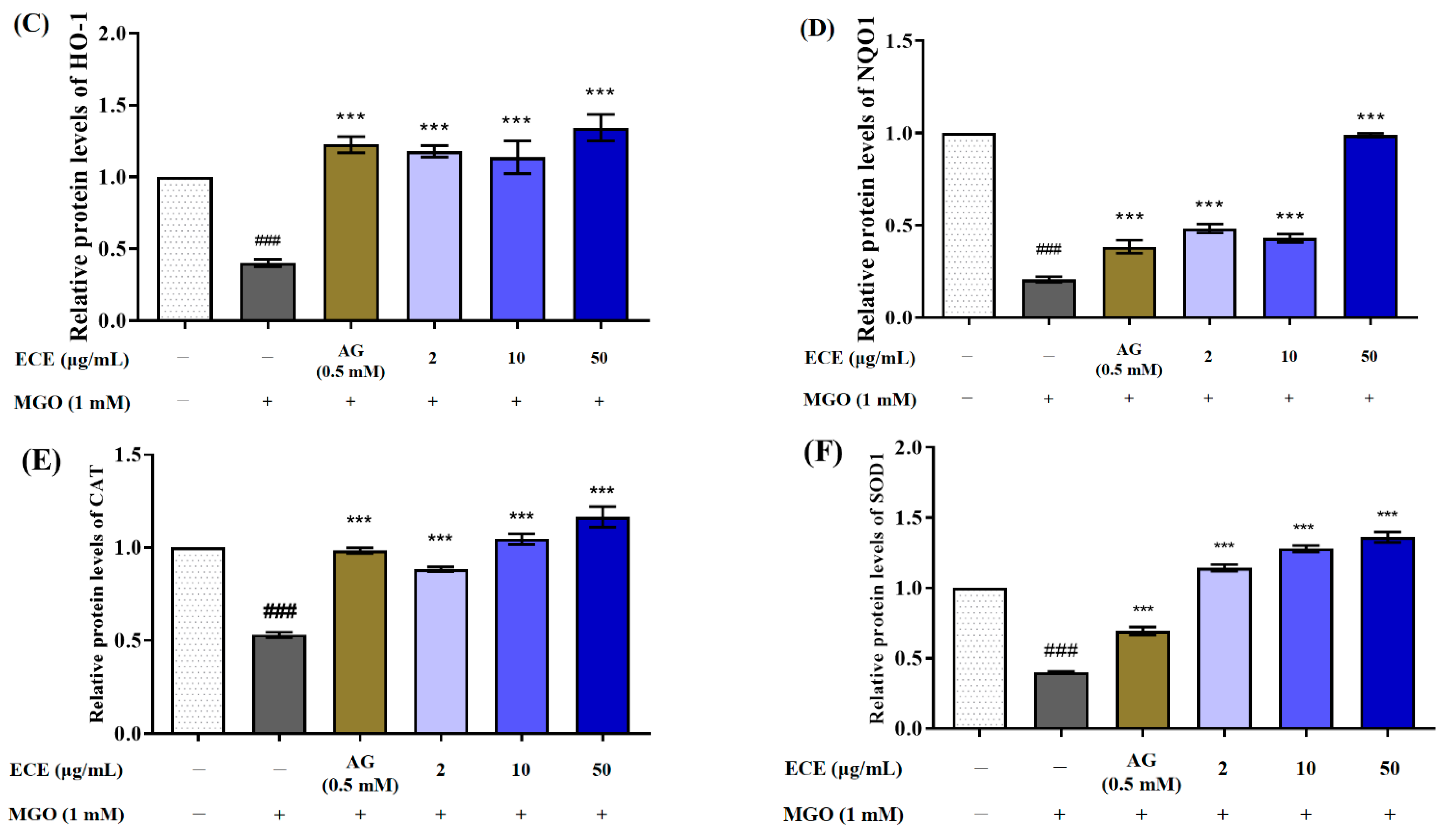 Marinedrugs 20 00355 g006b 550