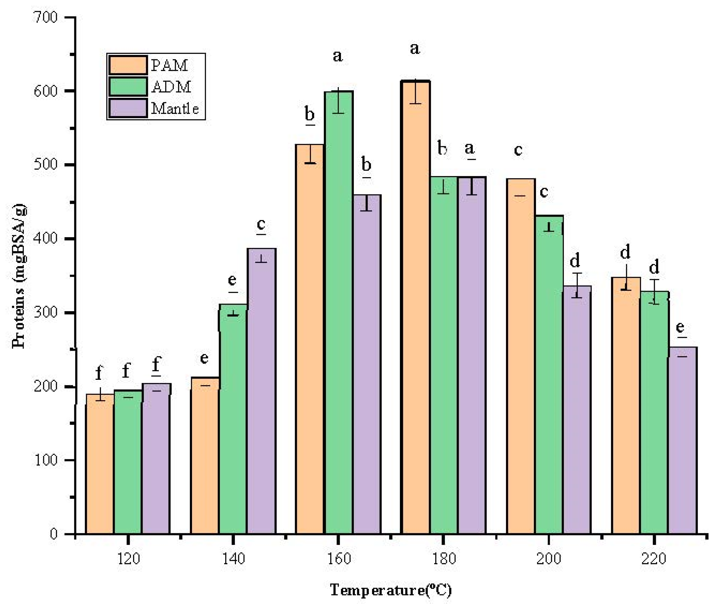 Marinedrugs 20 00357 g002 550
