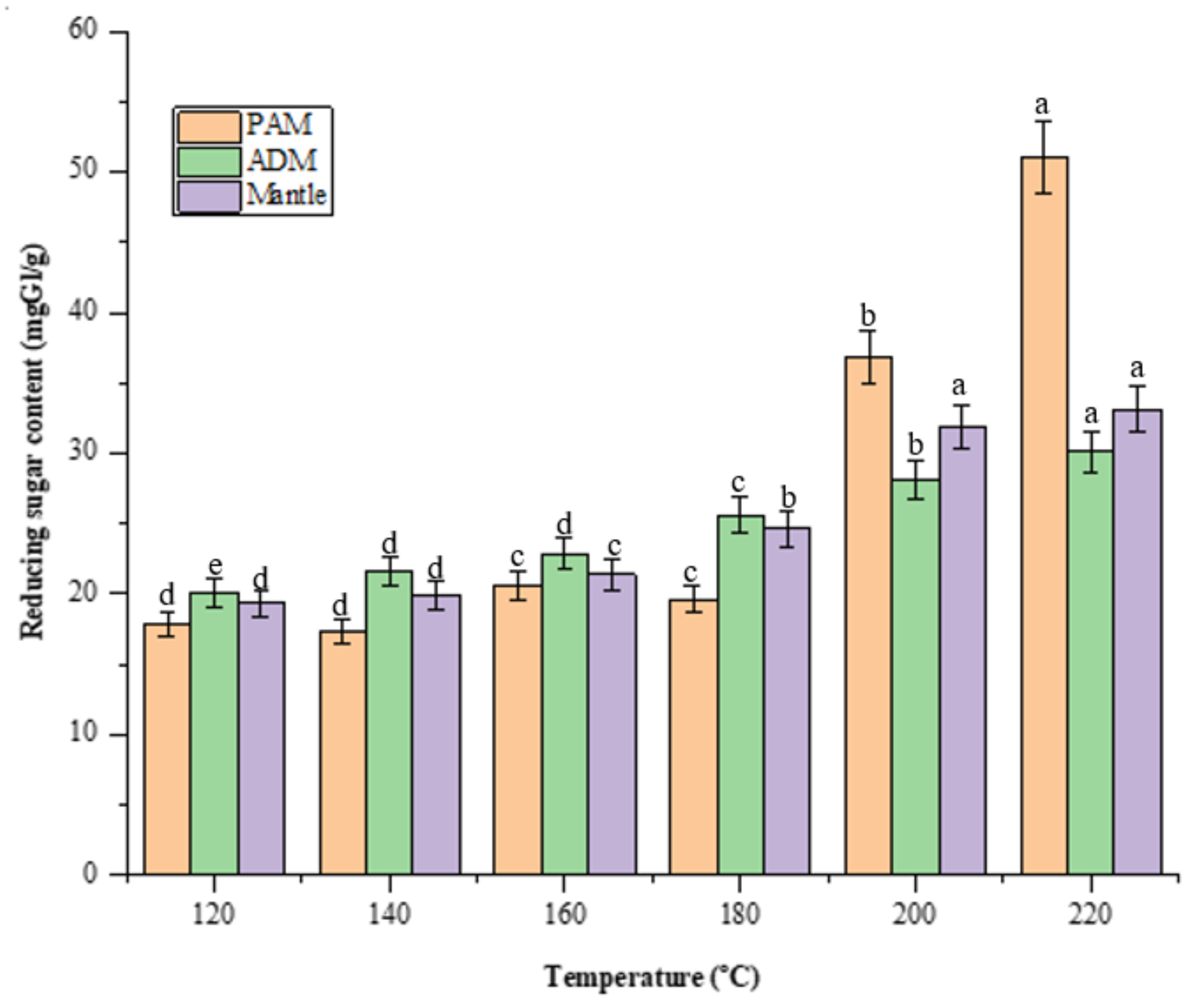Marinedrugs 20 00357 g003 550