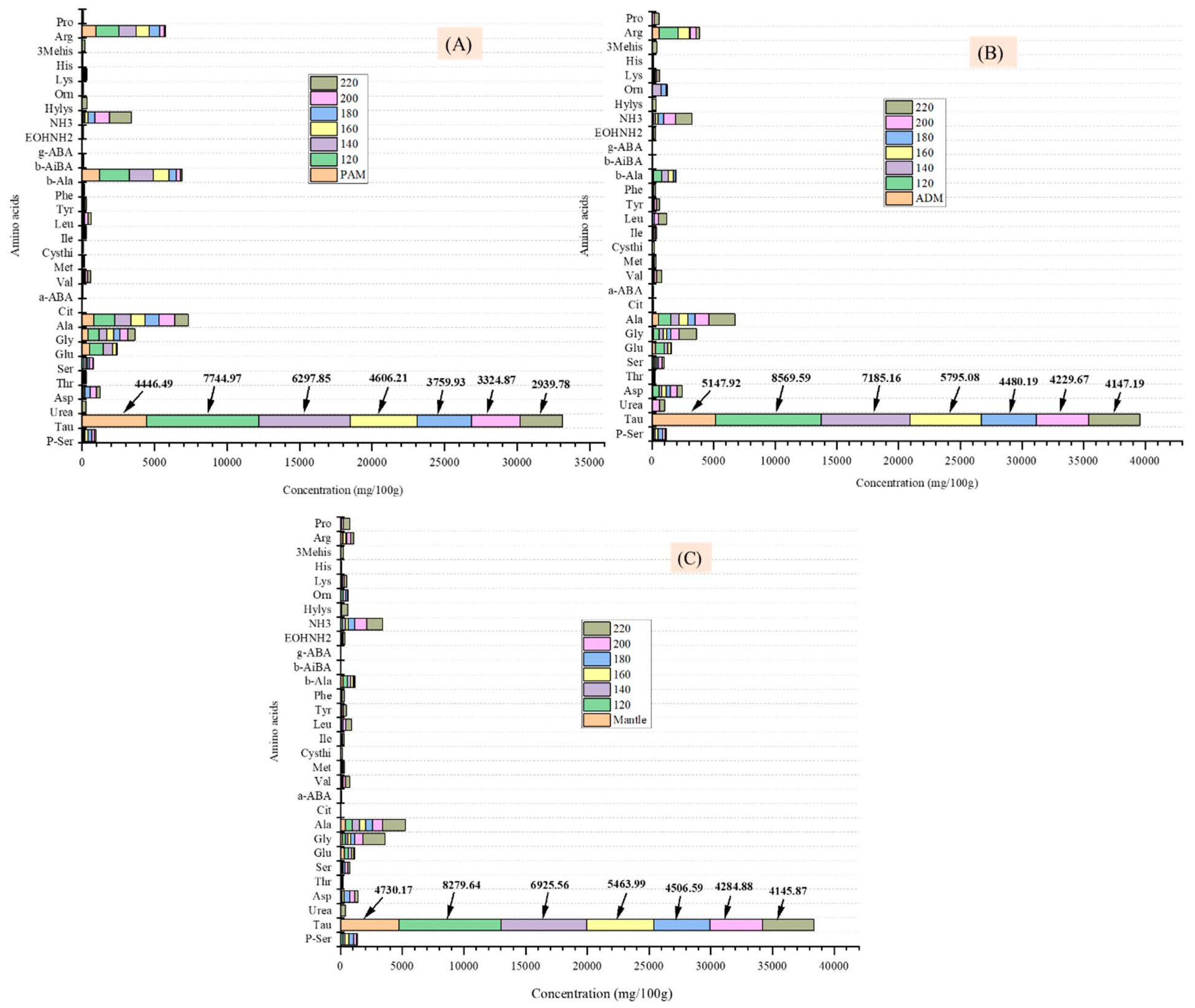 Marinedrugs 20 00357 g004 550