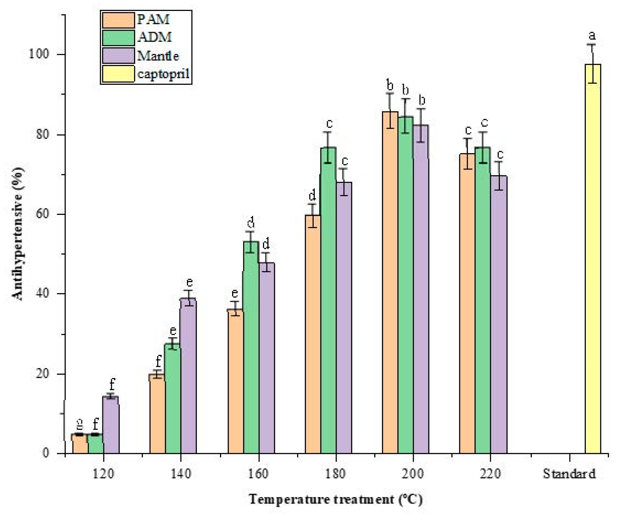 Marinedrugs 20 00357 g006 550