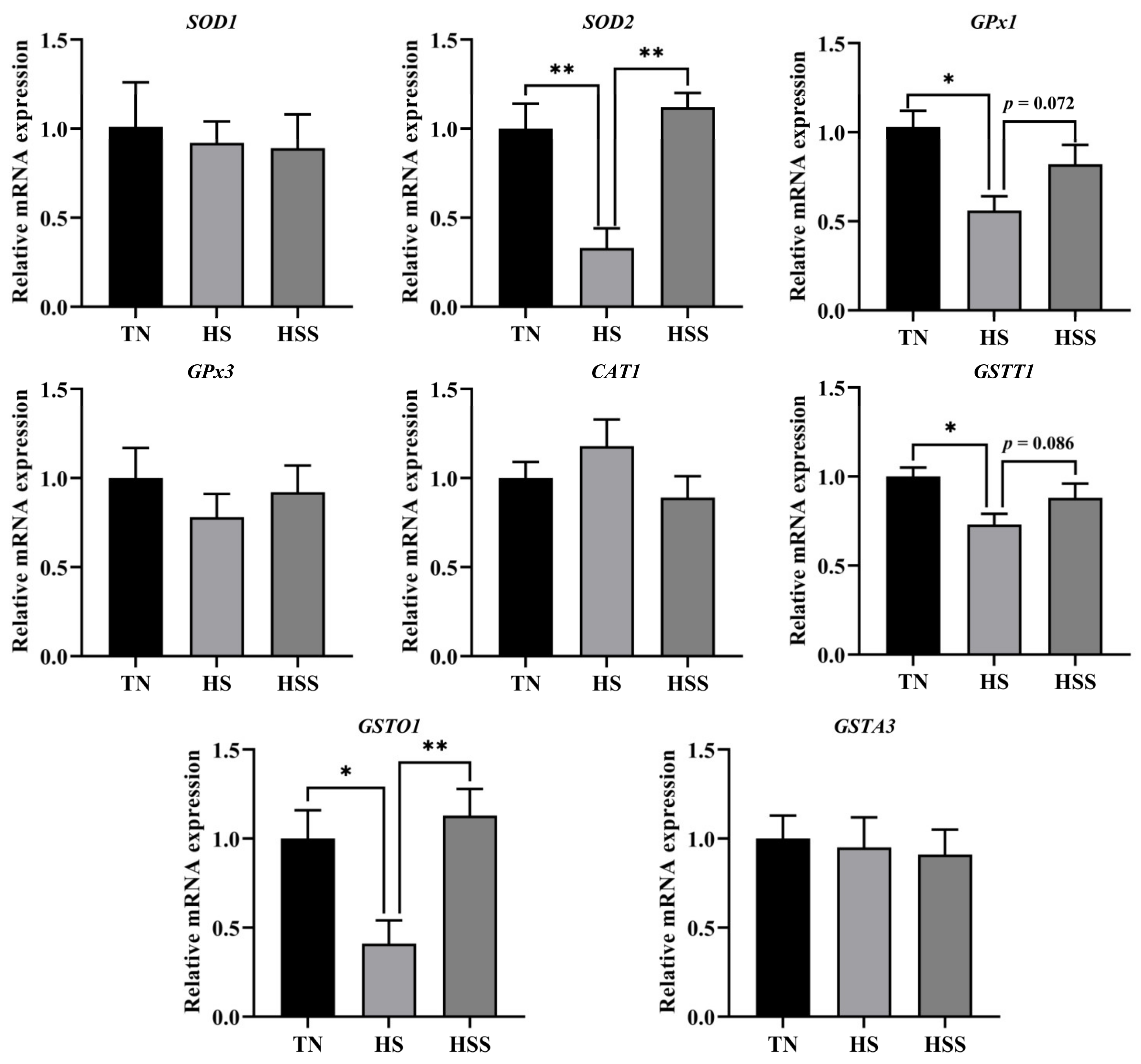 Marinedrugs 20 00358 g005