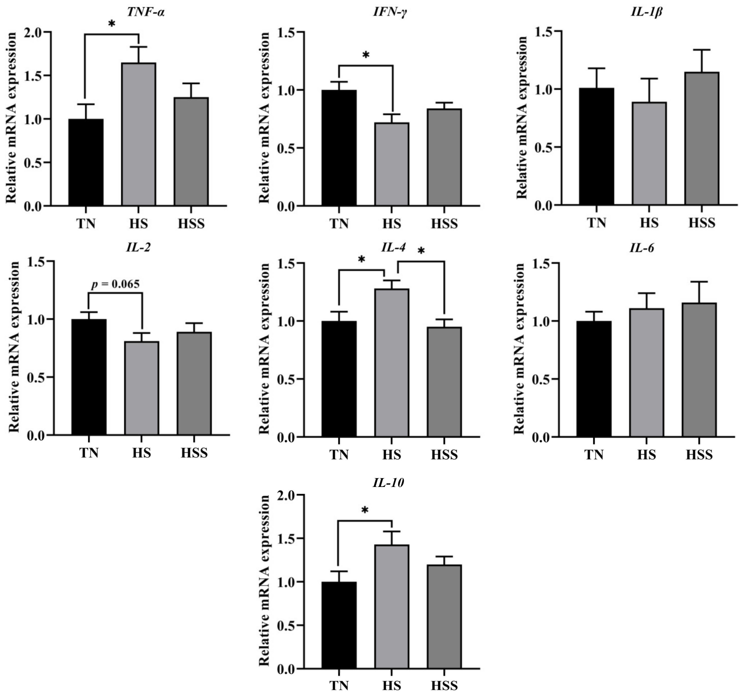 Marinedrugs 20 00358 g006
