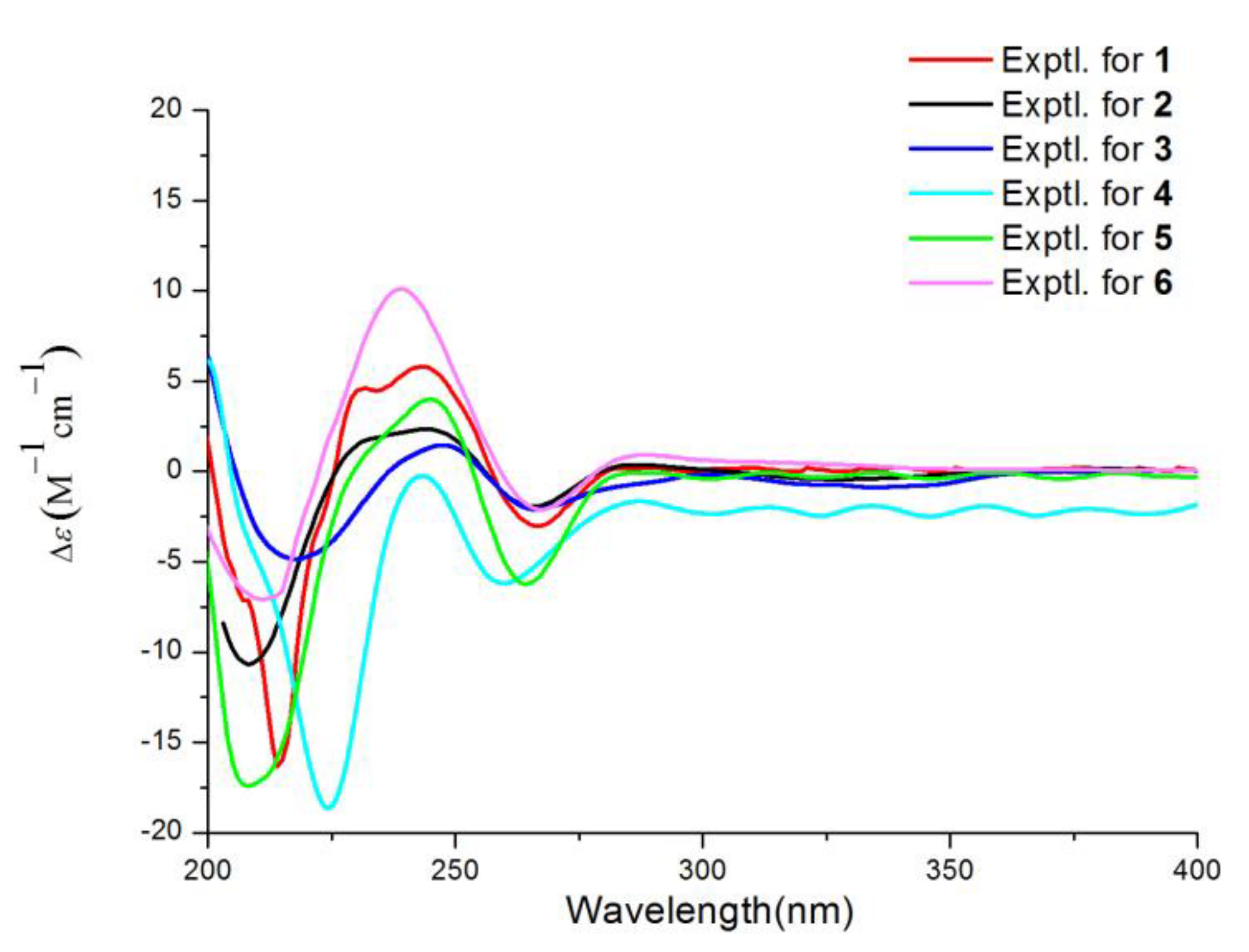Marinedrugs 20 00361 g005