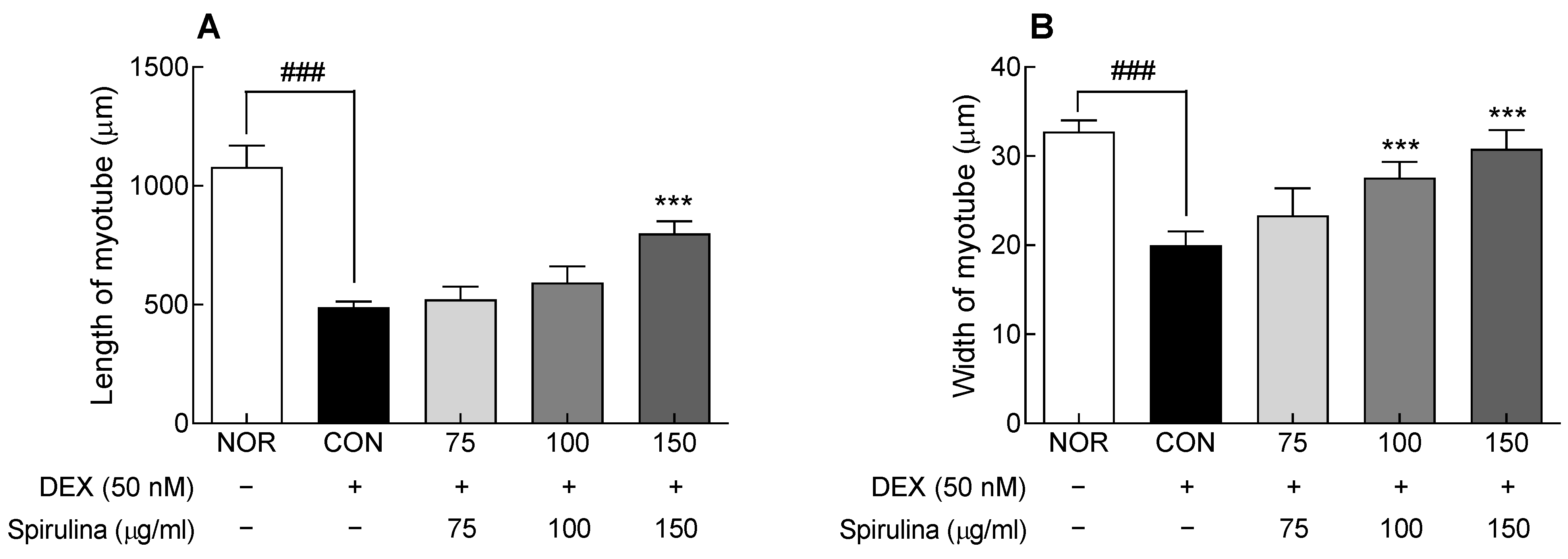 Marinedrugs 20 00365 g004 Marinedrugs 20 00365 g004