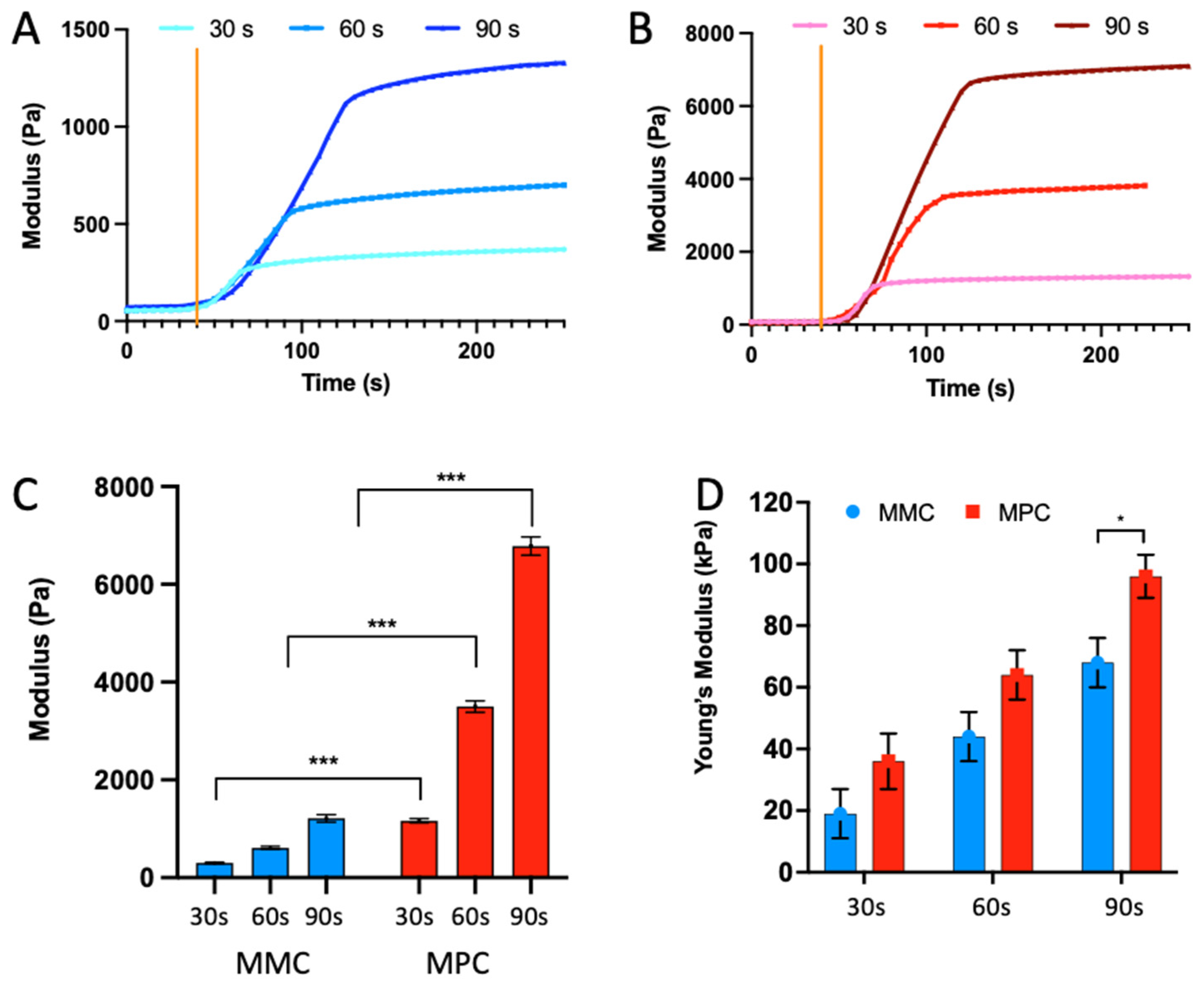 Marinedrugs 20 00366 g003