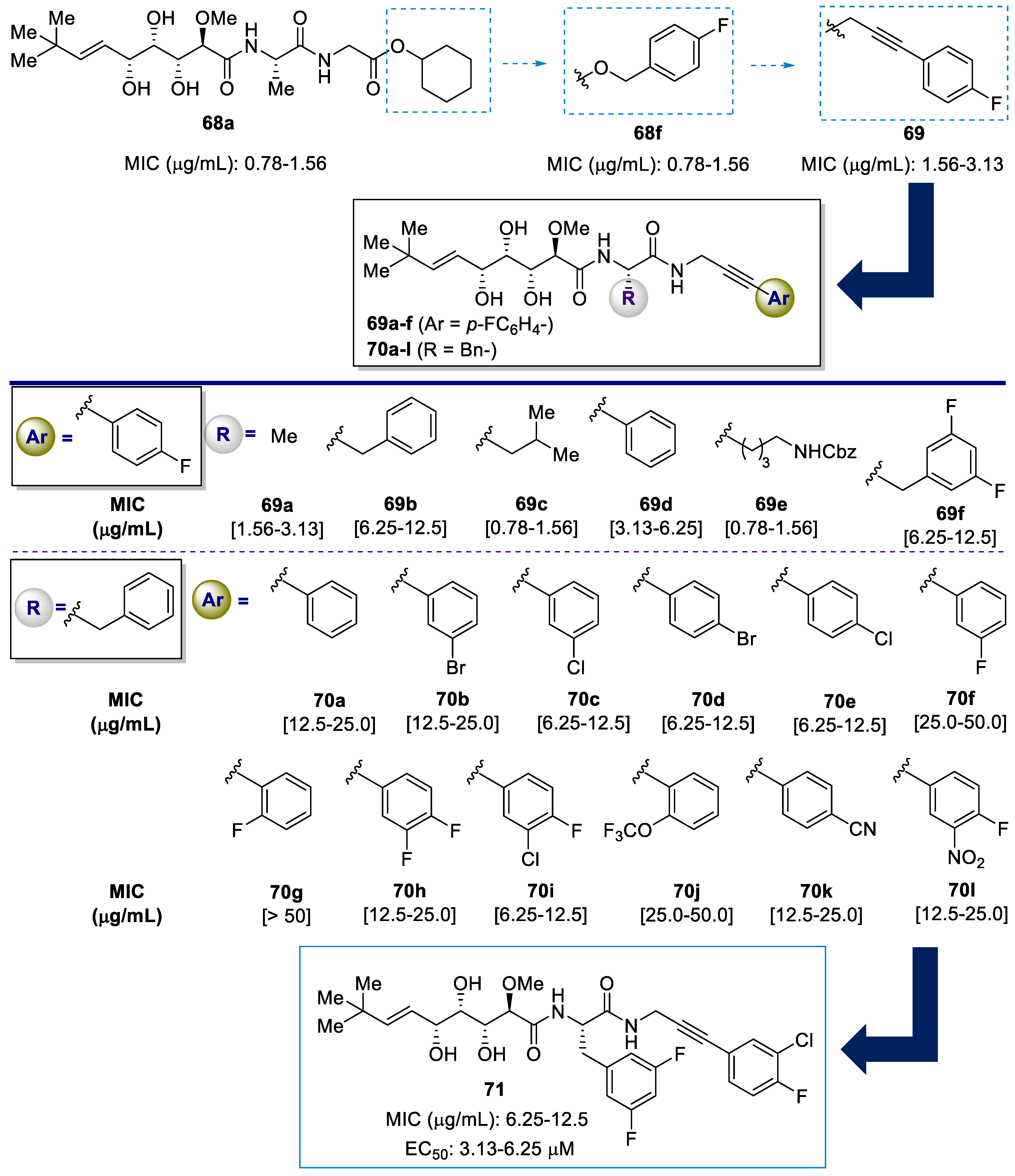 Marinedrugs 20 00373 g007