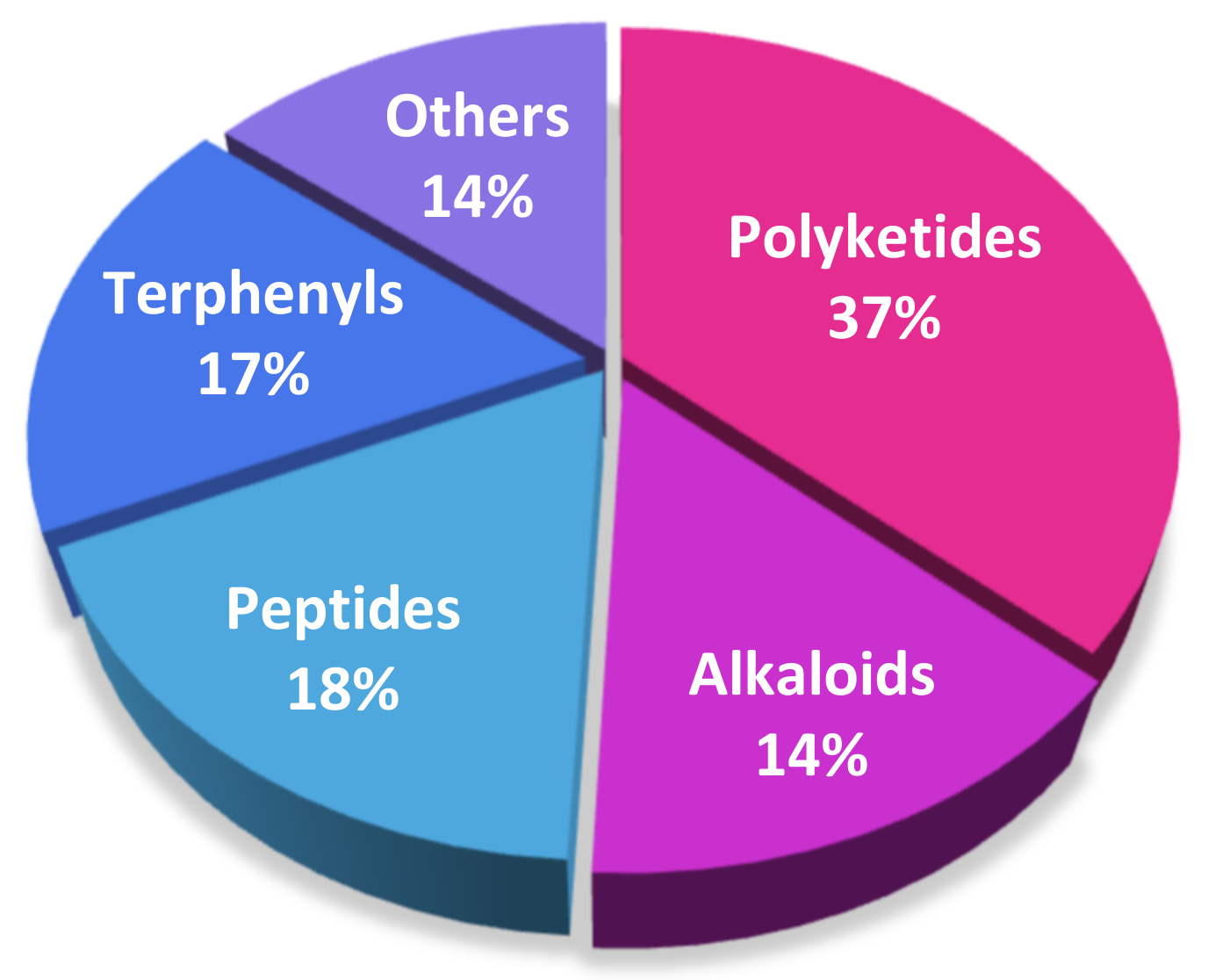 Marinedrugs 20 00374 g014 550