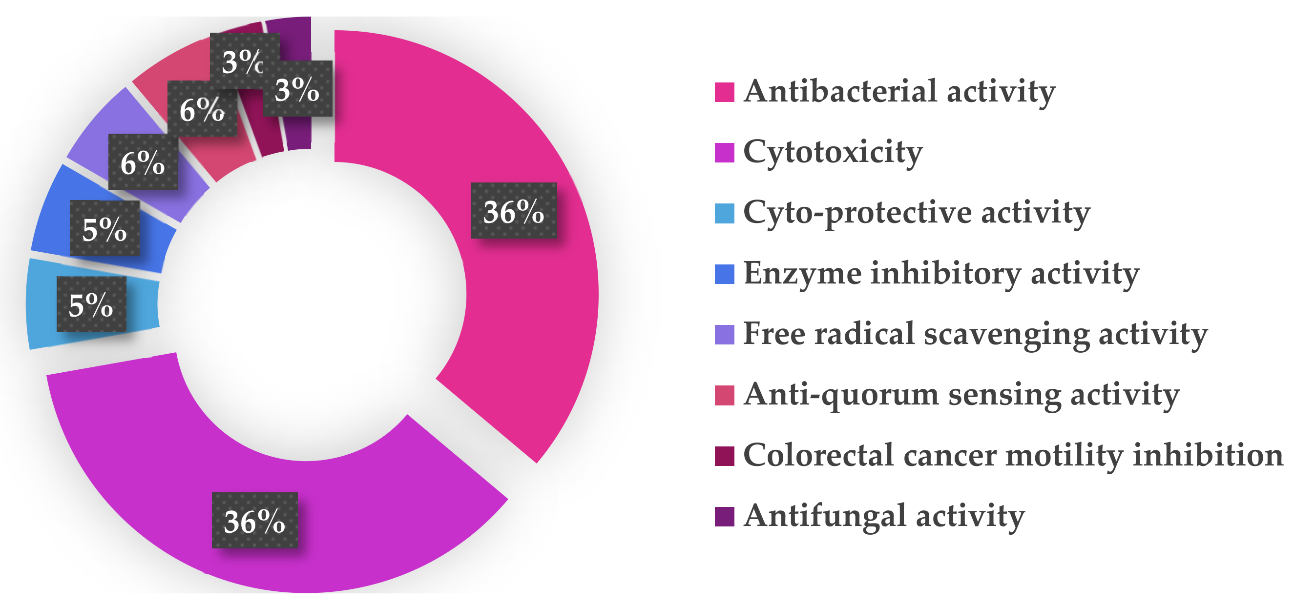 Marinedrugs 20 00374 g016 550