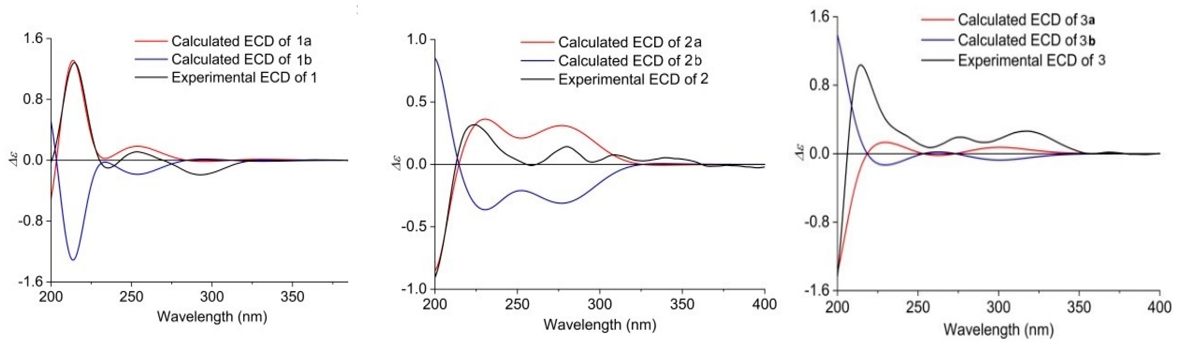 Marinedrugs 20 00375 g004