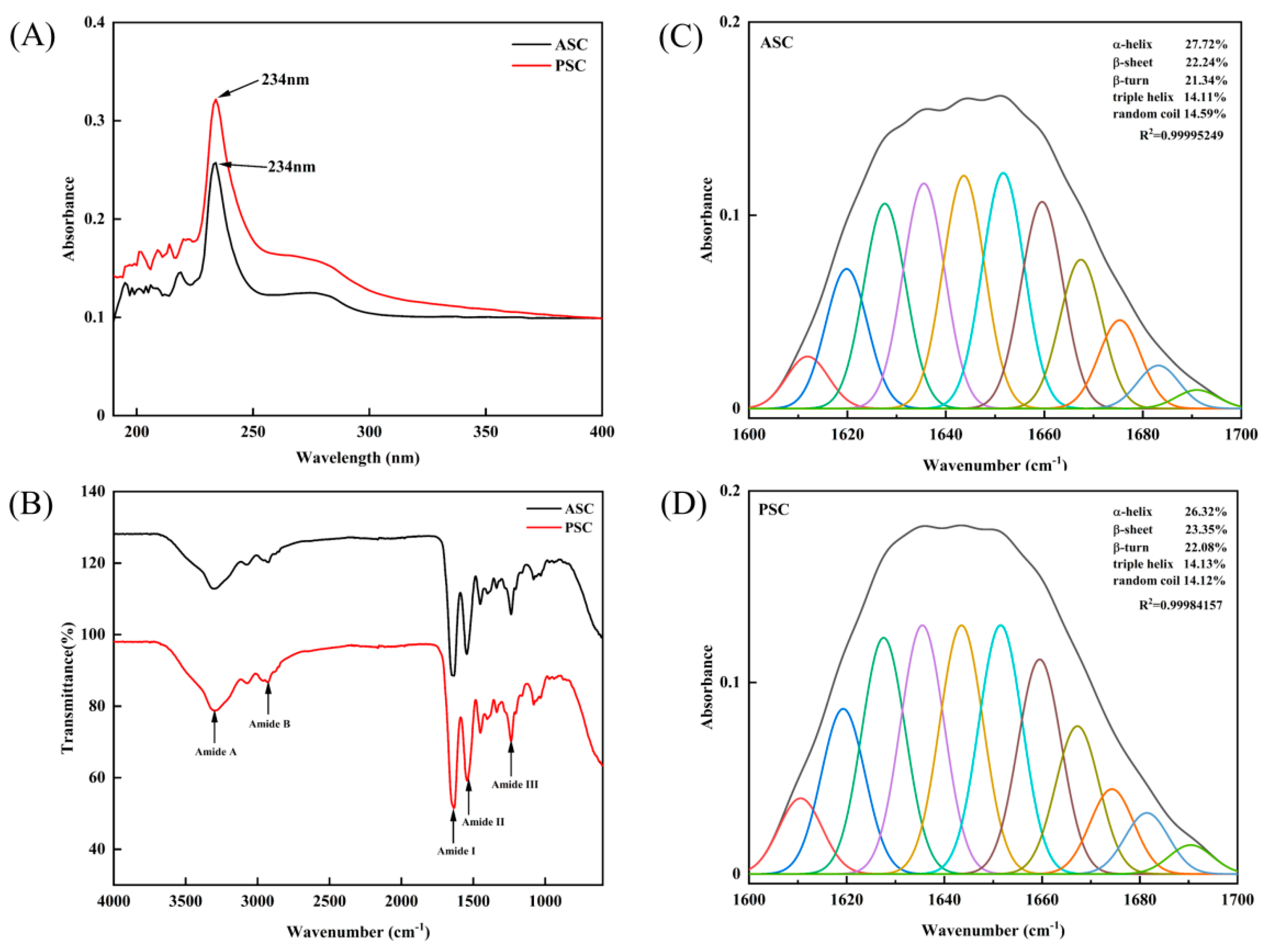 Marinedrugs 20 00376 g002