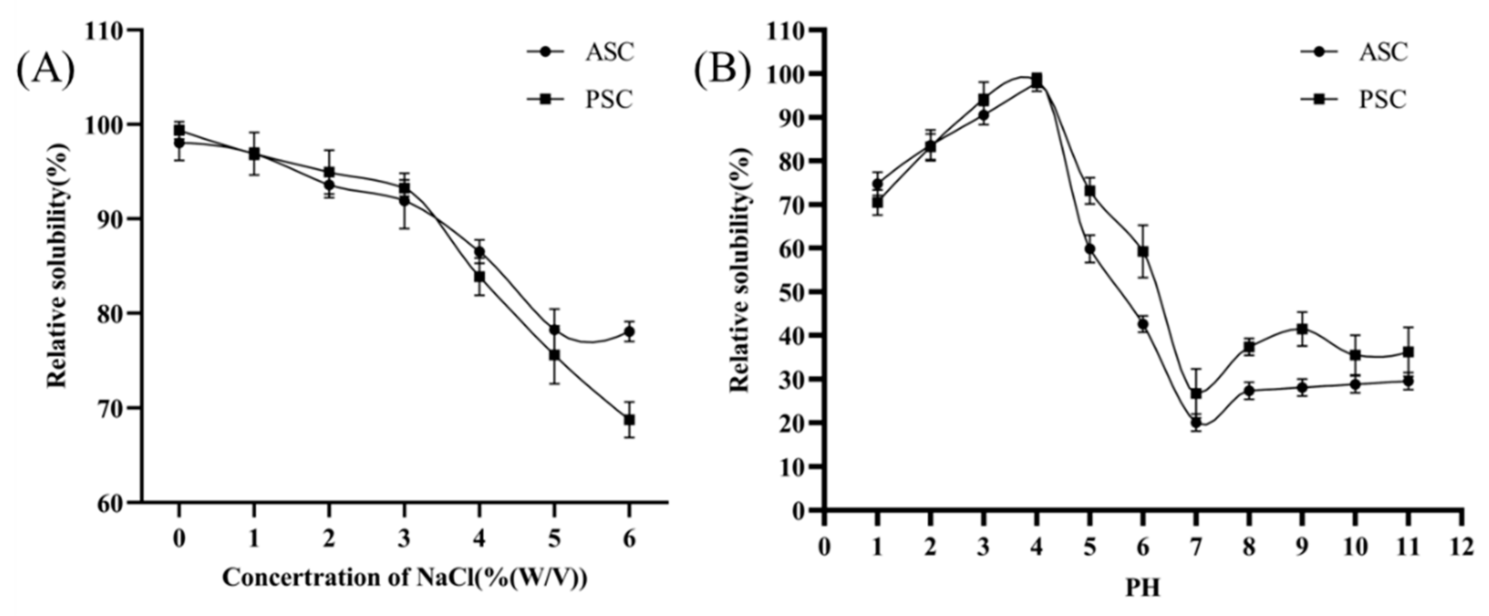 Marinedrugs 20 00376 g003