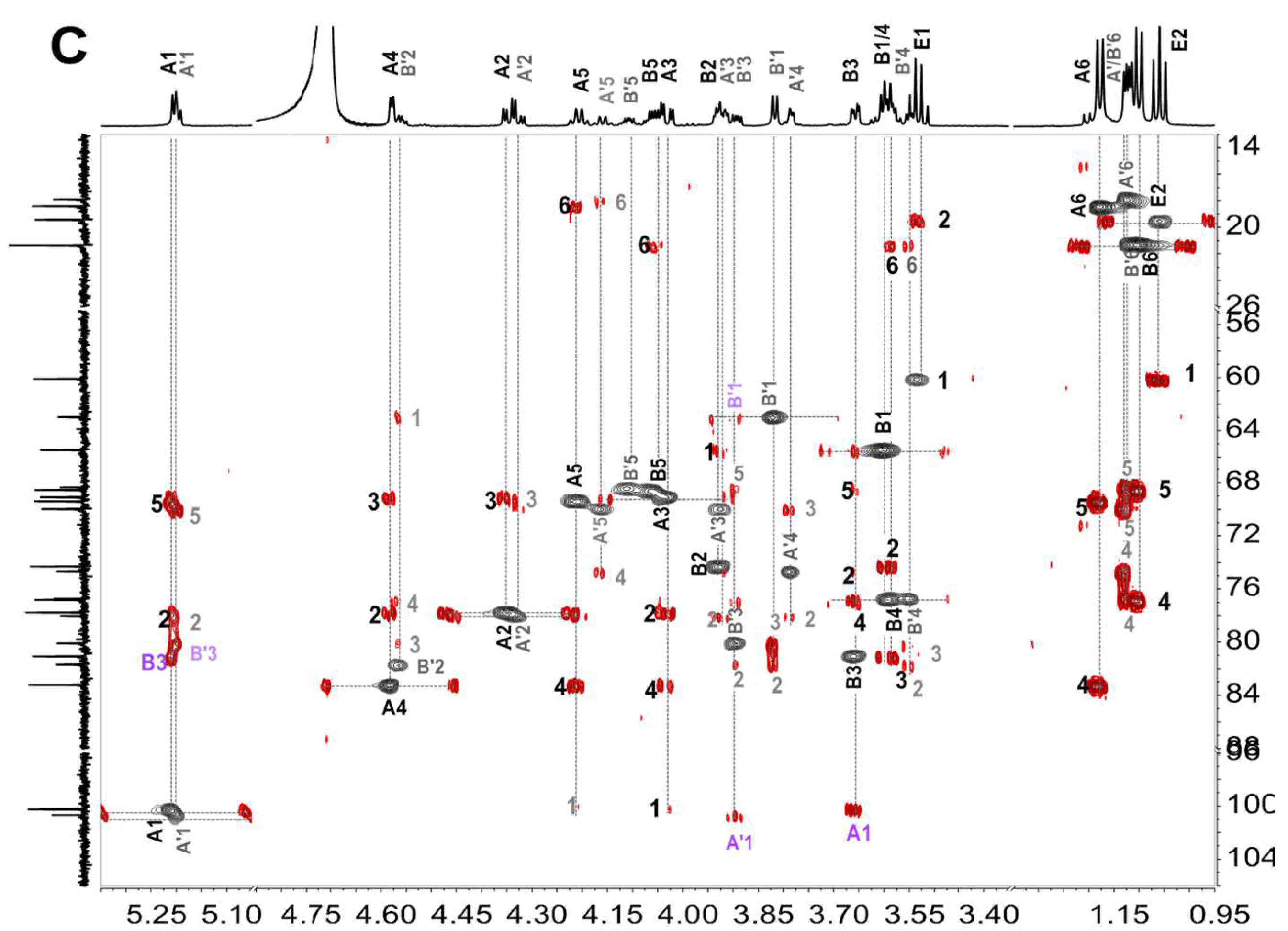 Marinedrugs 20 00377 g005b