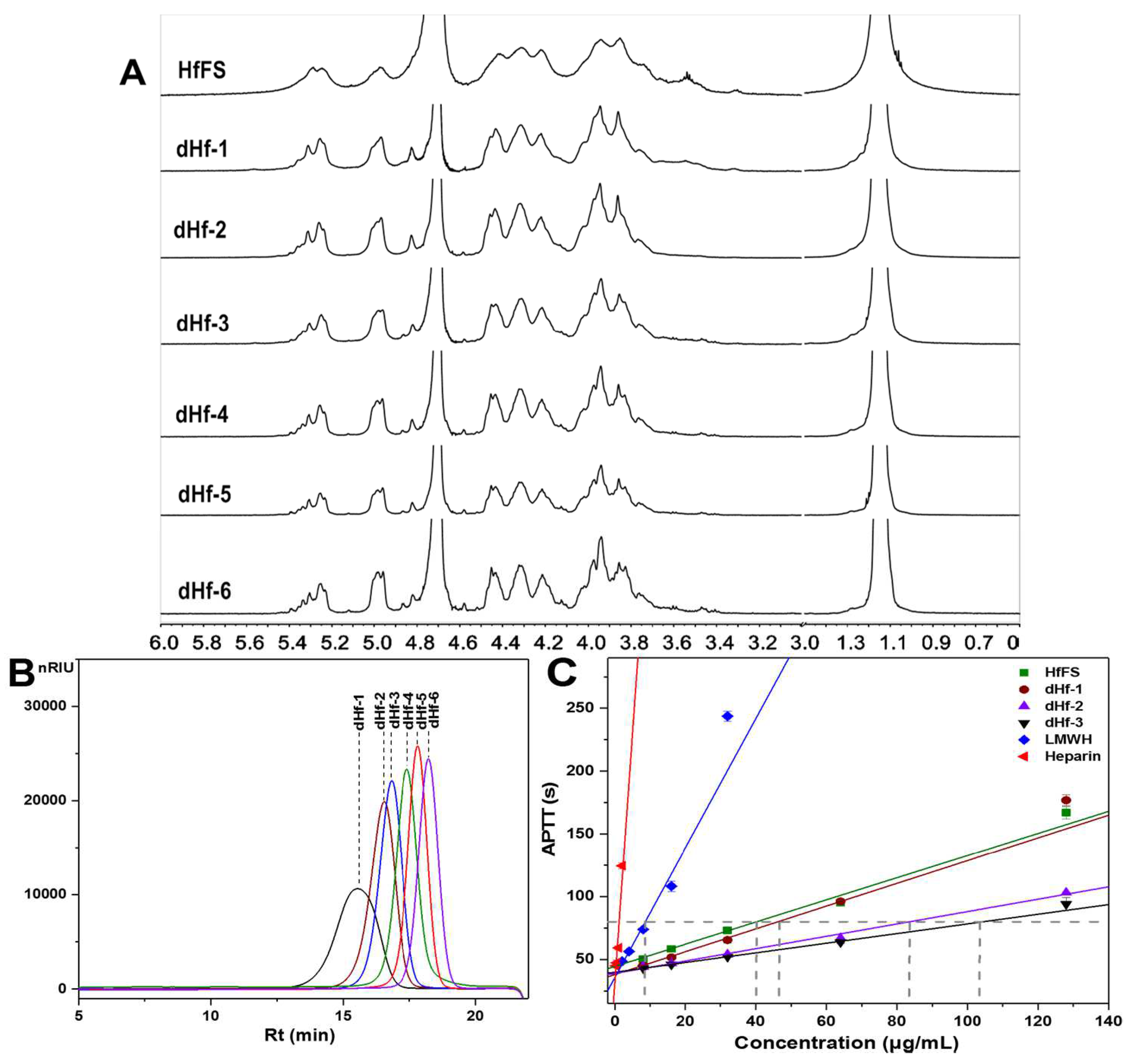 Marinedrugs 20 00377 g008