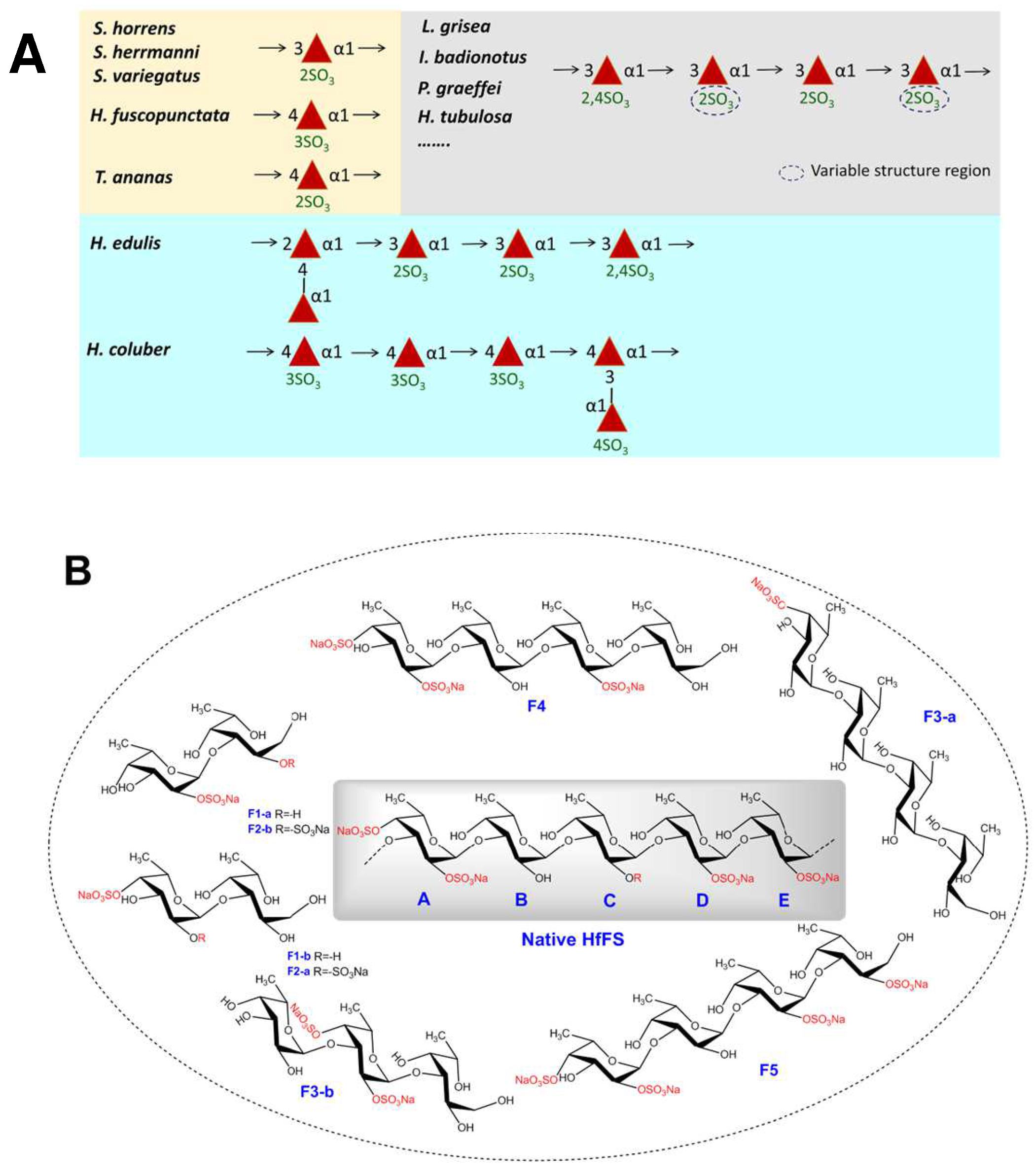 Marinedrugs 20 00377 sch001