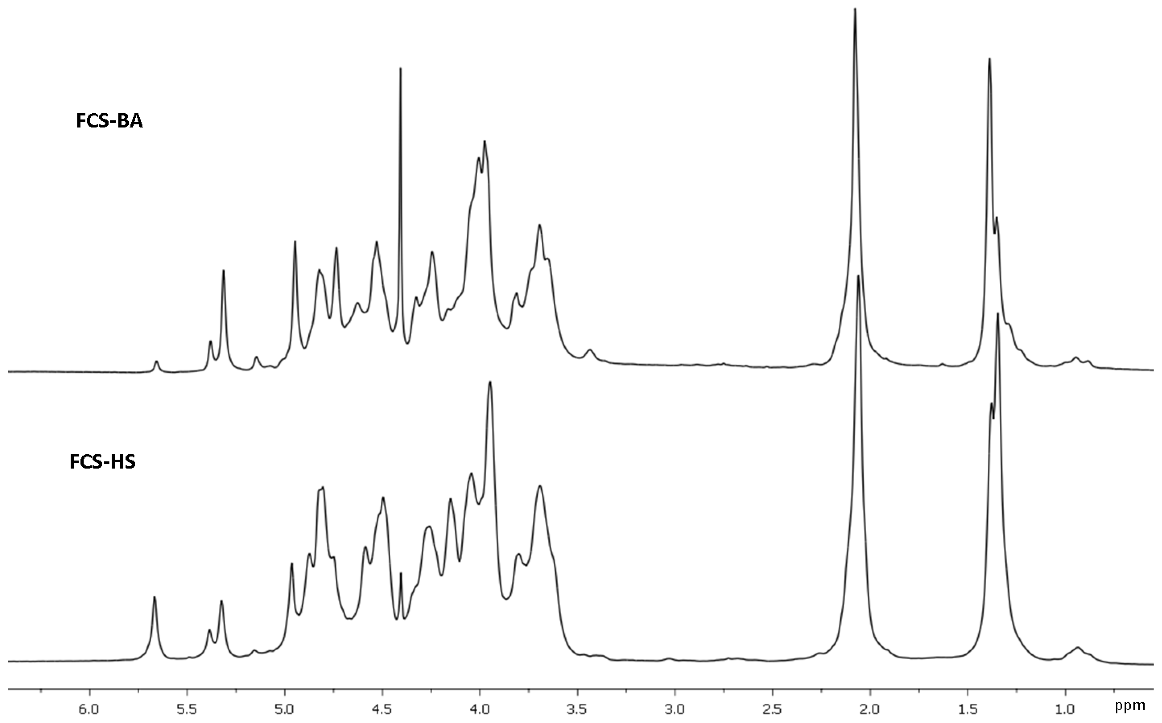 Marinedrugs 20 00380 g002