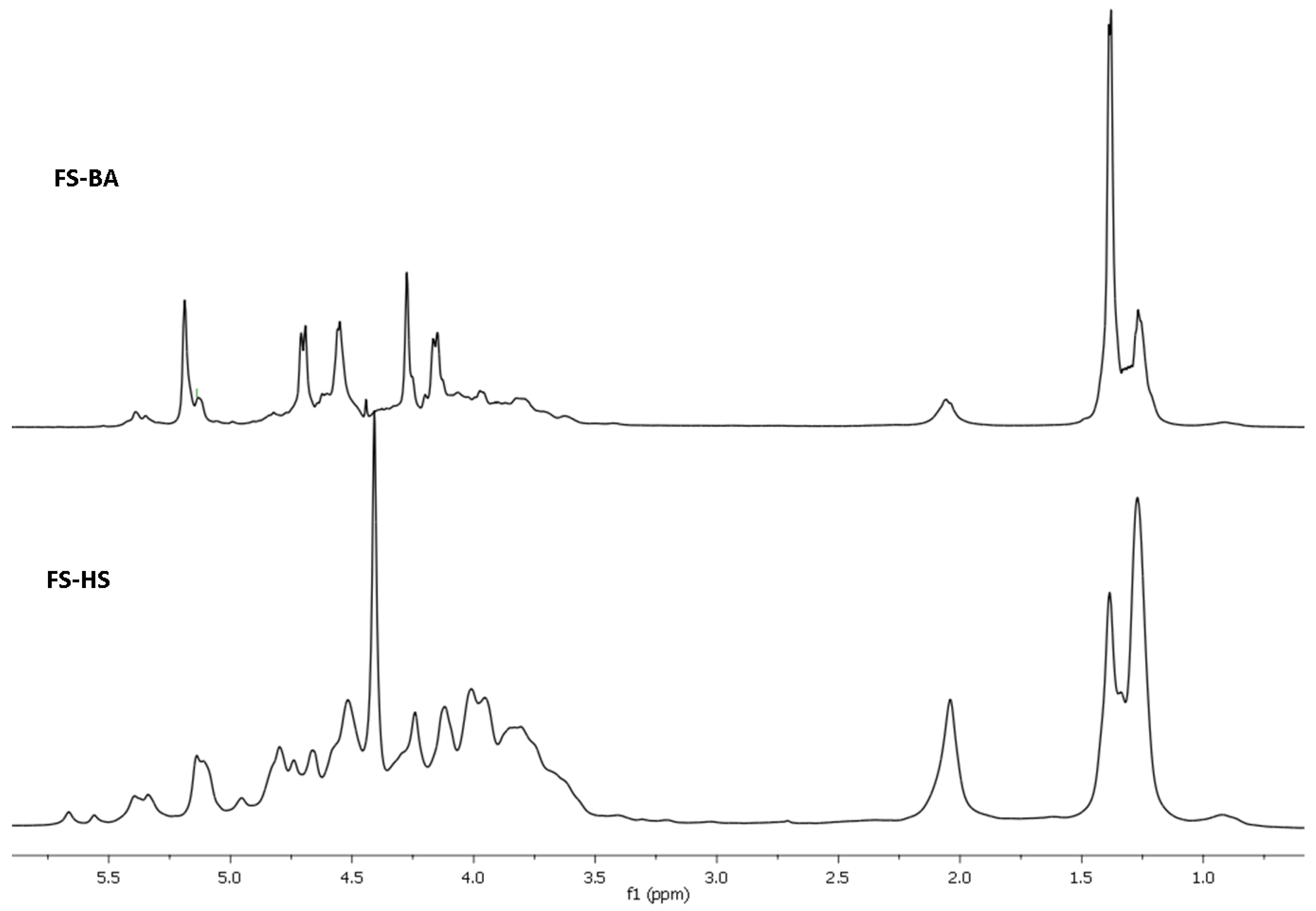 Marinedrugs 20 00380 g005
