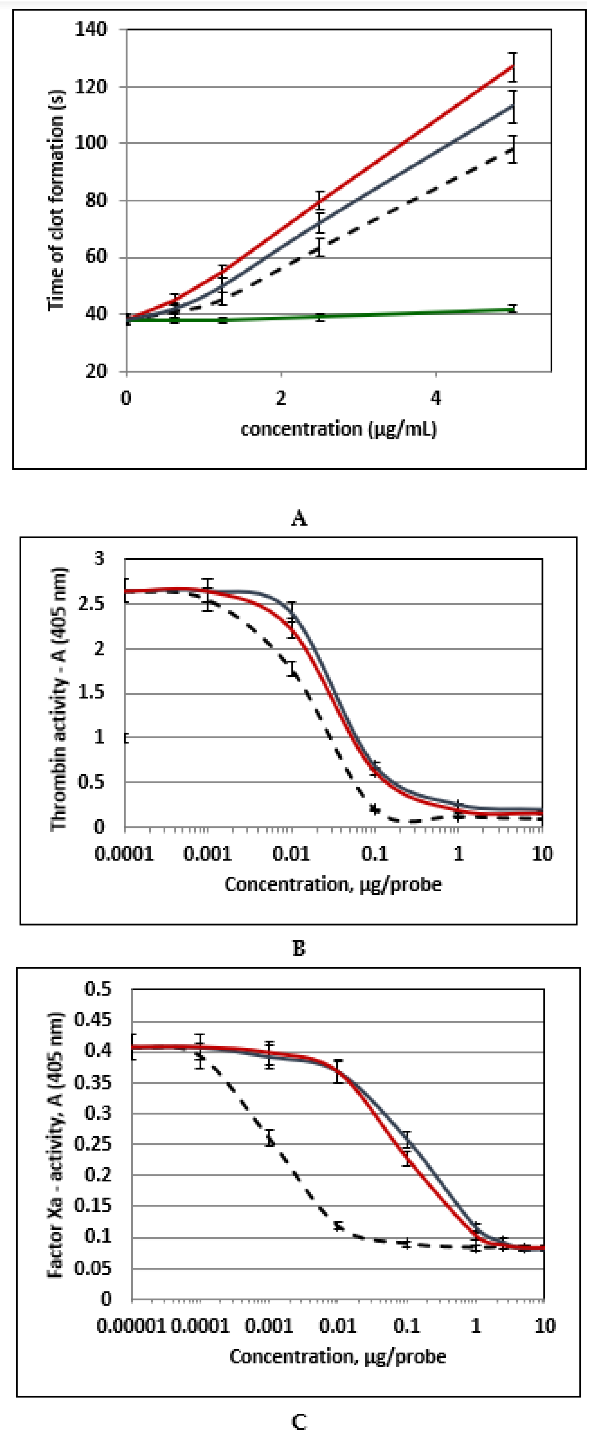 Marinedrugs 20 00380 g007