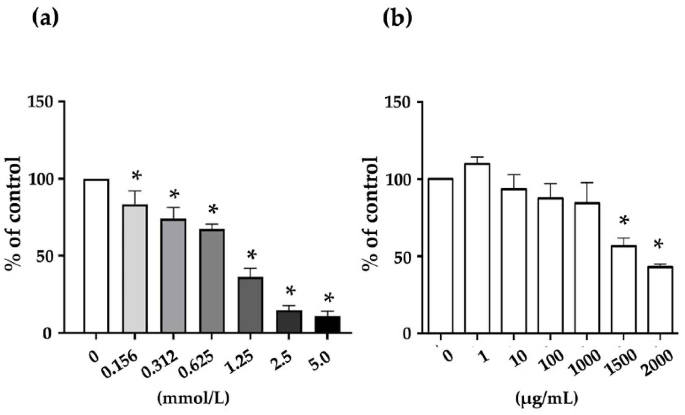 Marinedrugs 20 00382 g004 Marinedrugs 20 00382 g004