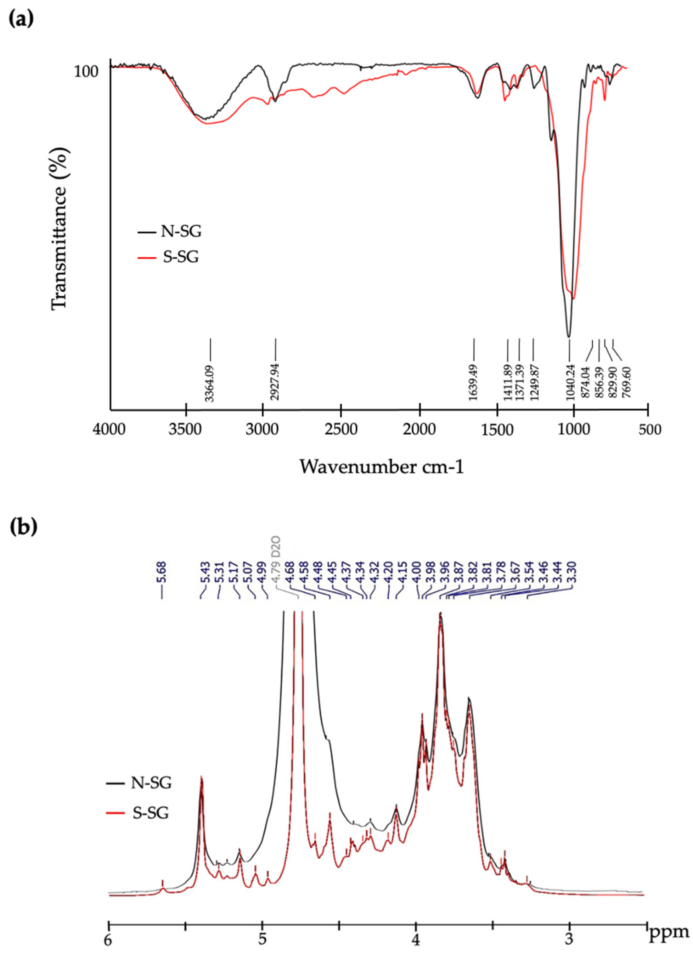 Marinedrugs 20 00382 g007 Marinedrugs 20 00382 g007