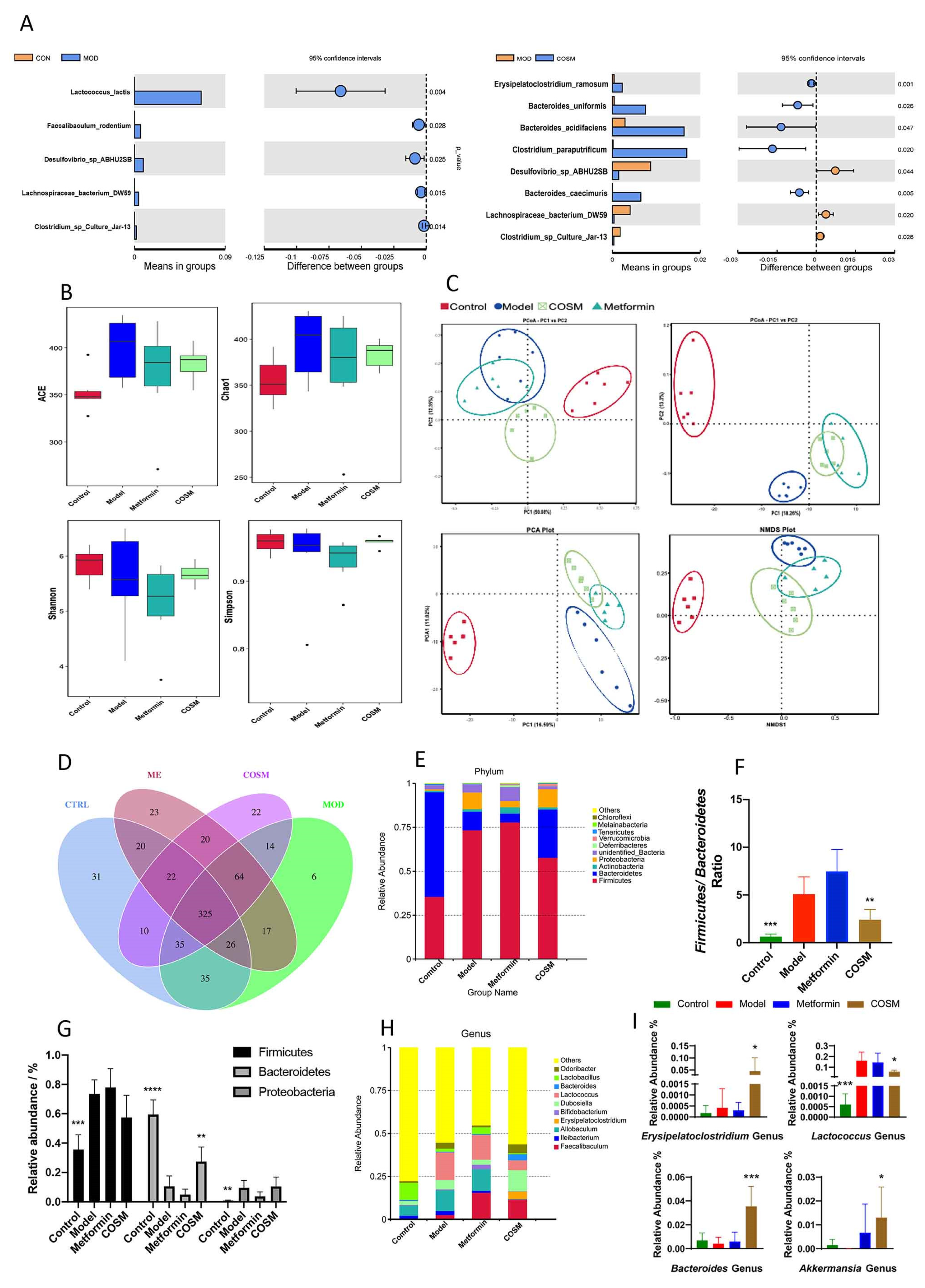 Marinedrugs 20 00383 g005
