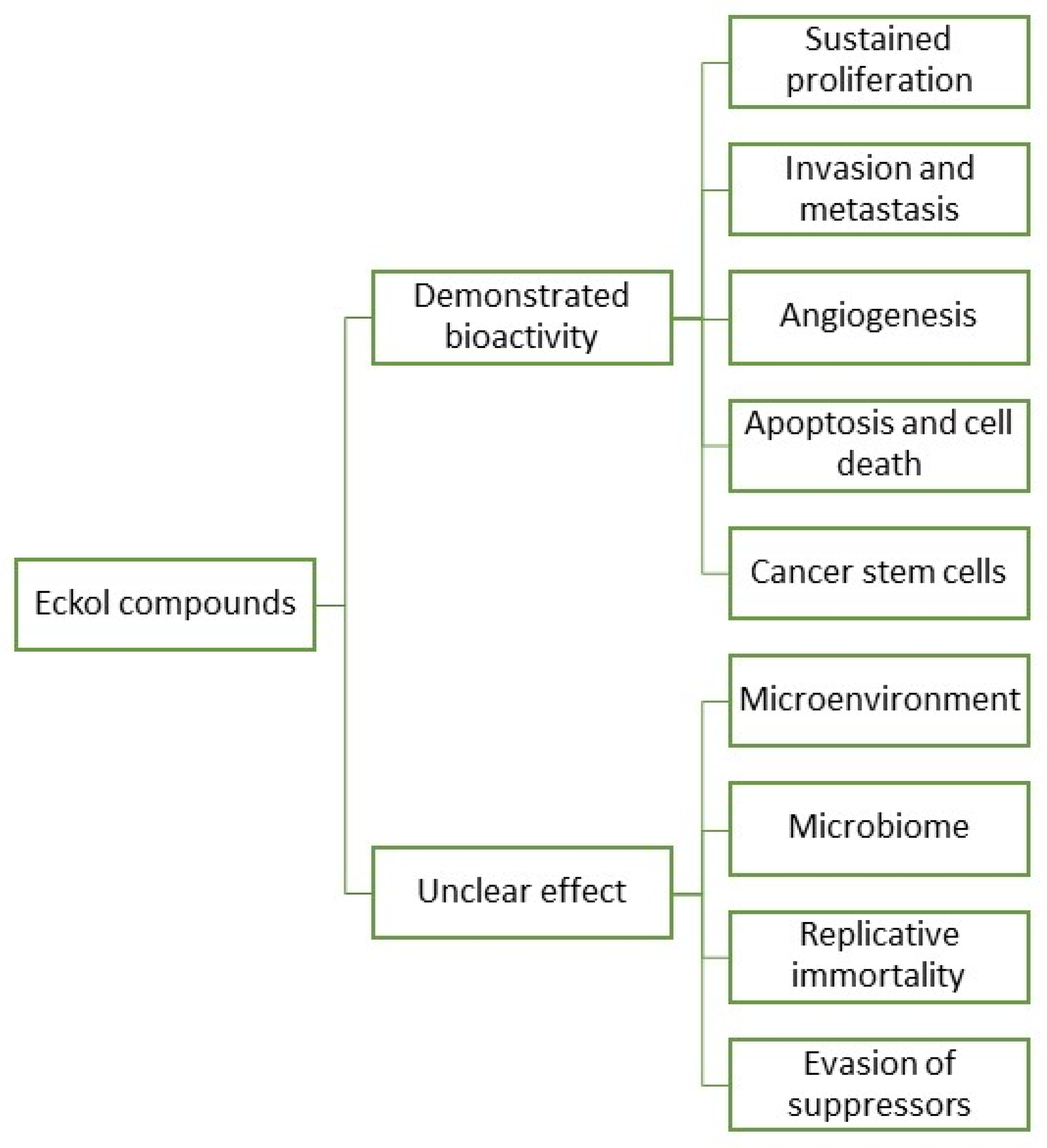 Marinedrugs 20 00387 g003
