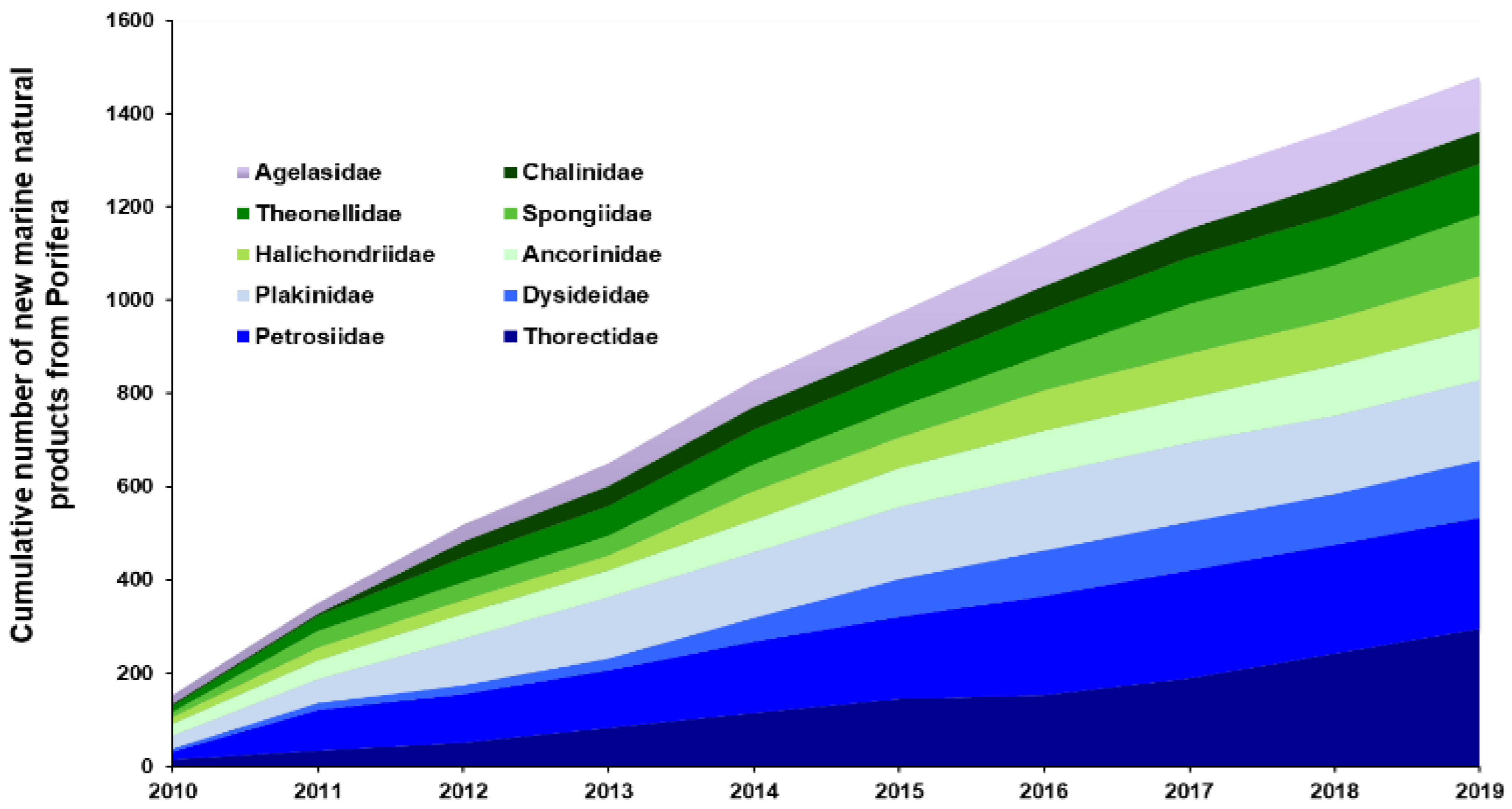 Marinedrugs 20 00389 g002 550