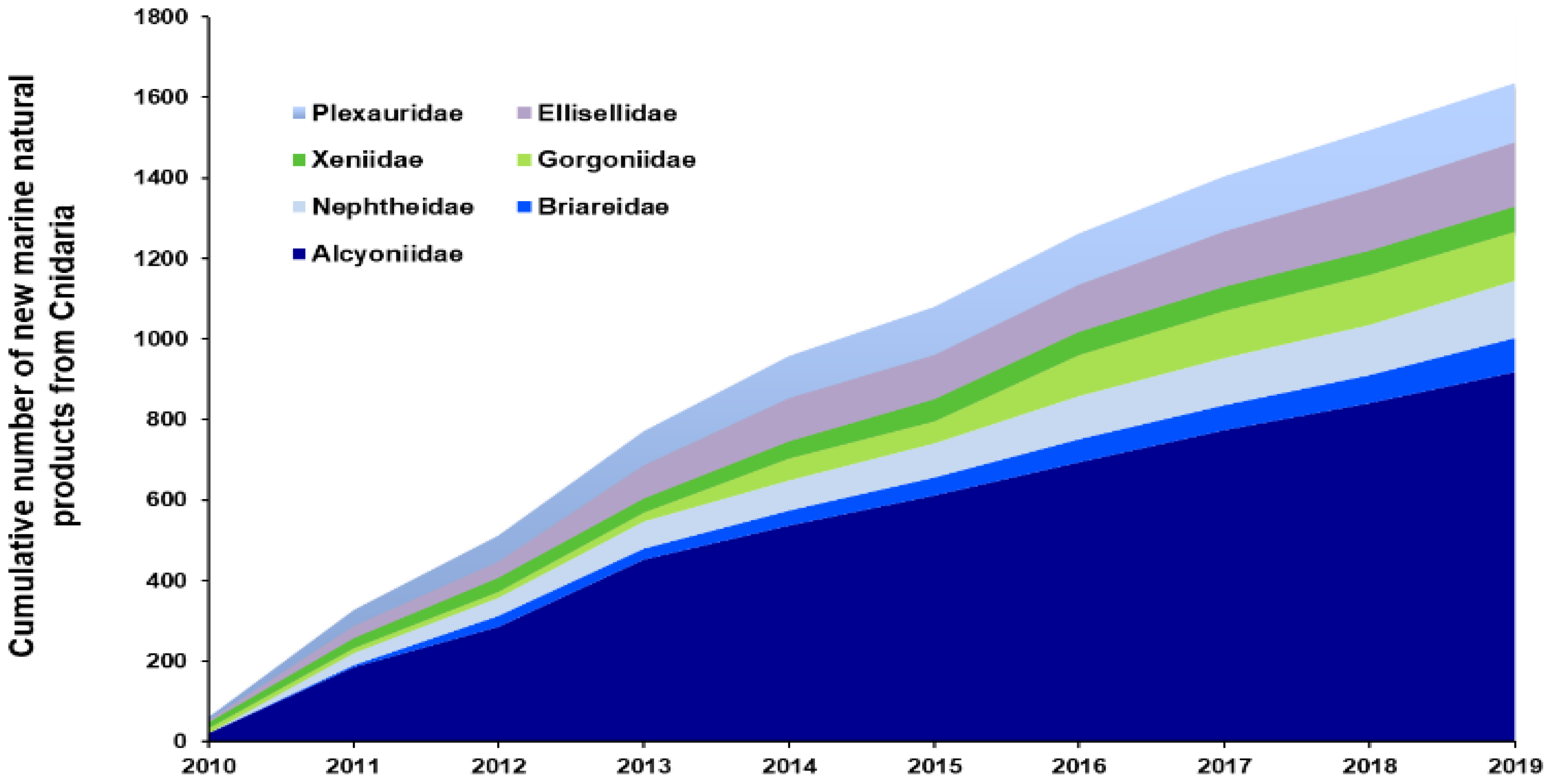 Marinedrugs 20 00389 g003 550