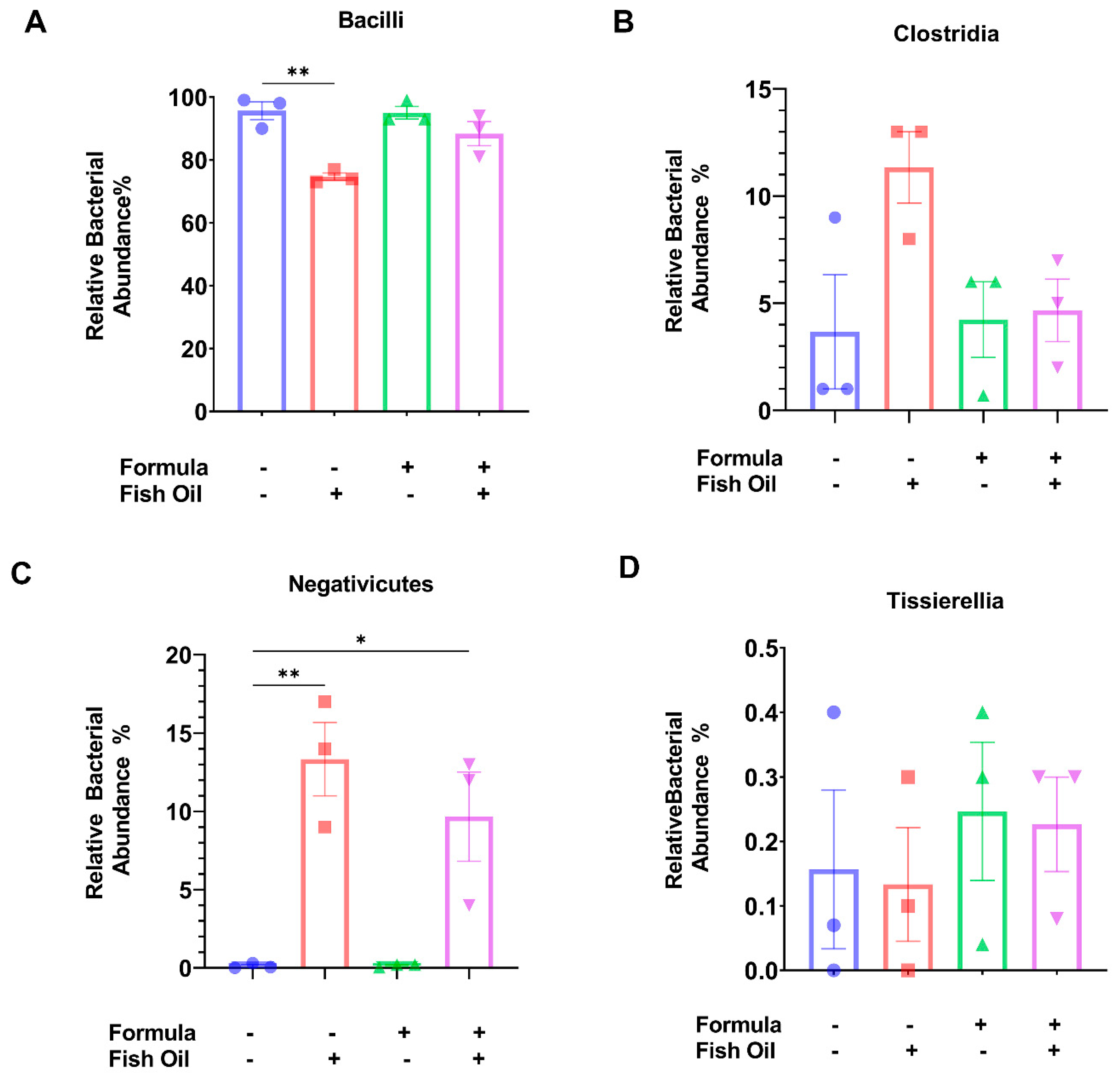 Marinedrugs 20 00390 g002