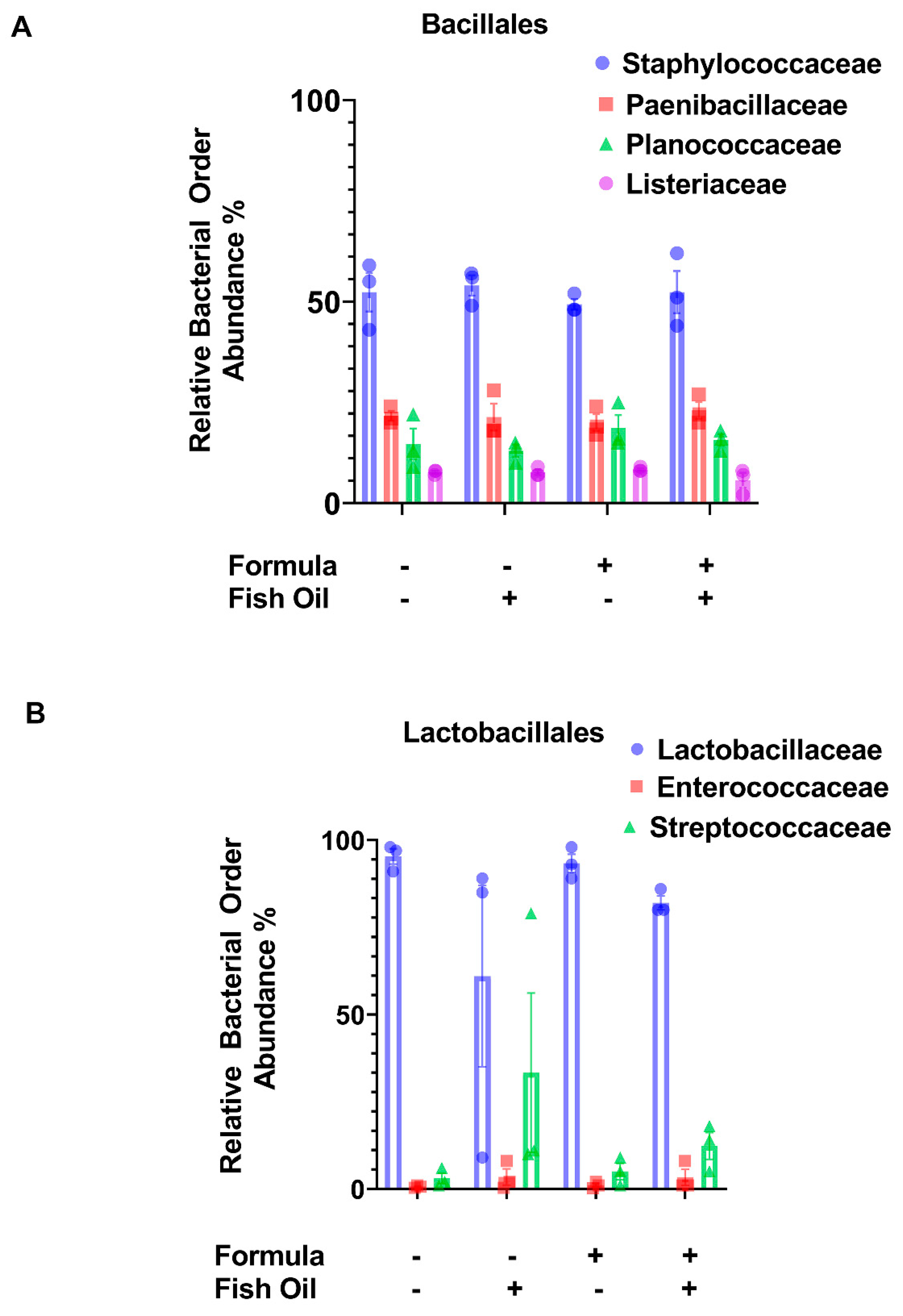 Marinedrugs 20 00390 g003