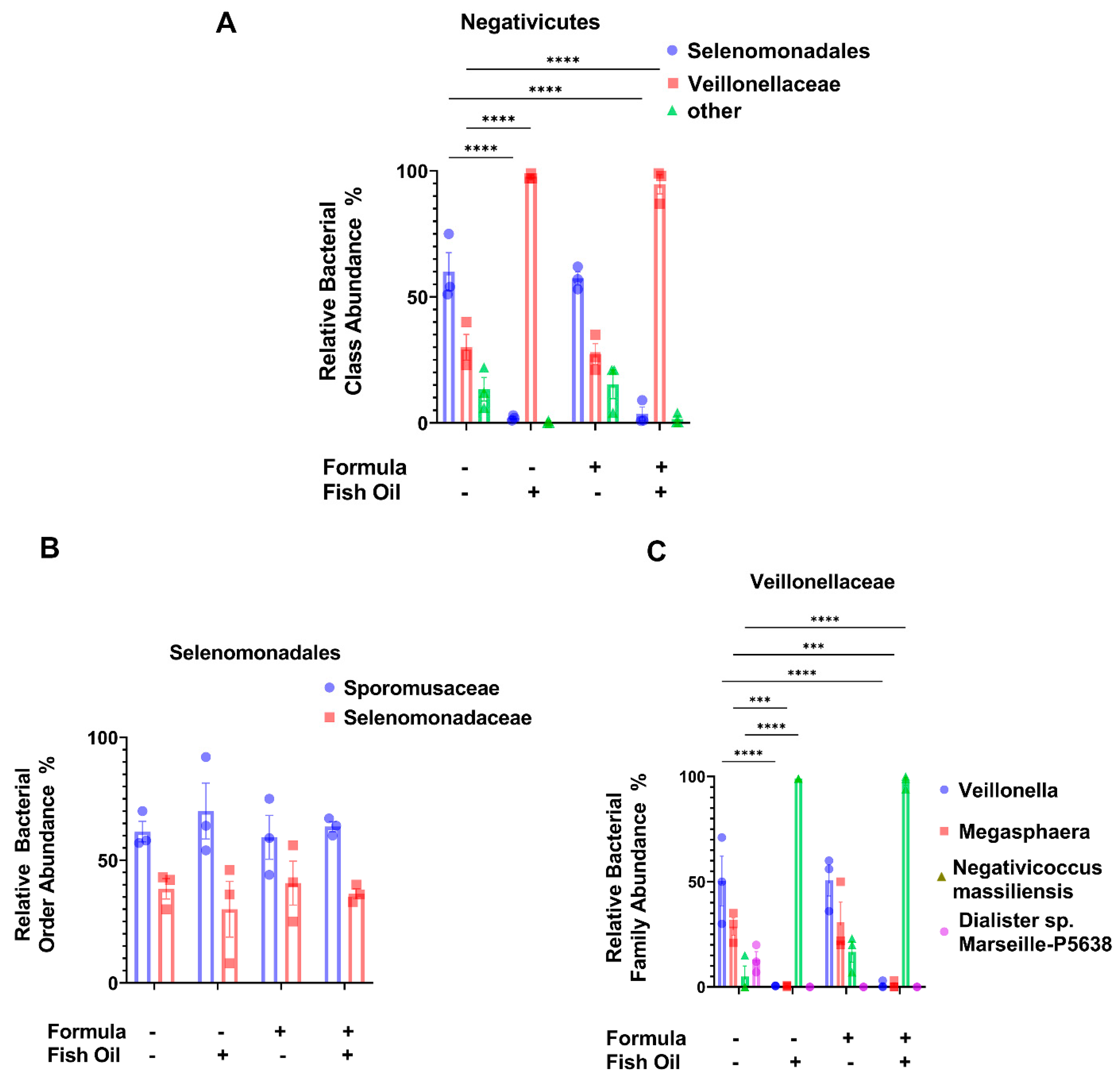 Marinedrugs 20 00390 g004