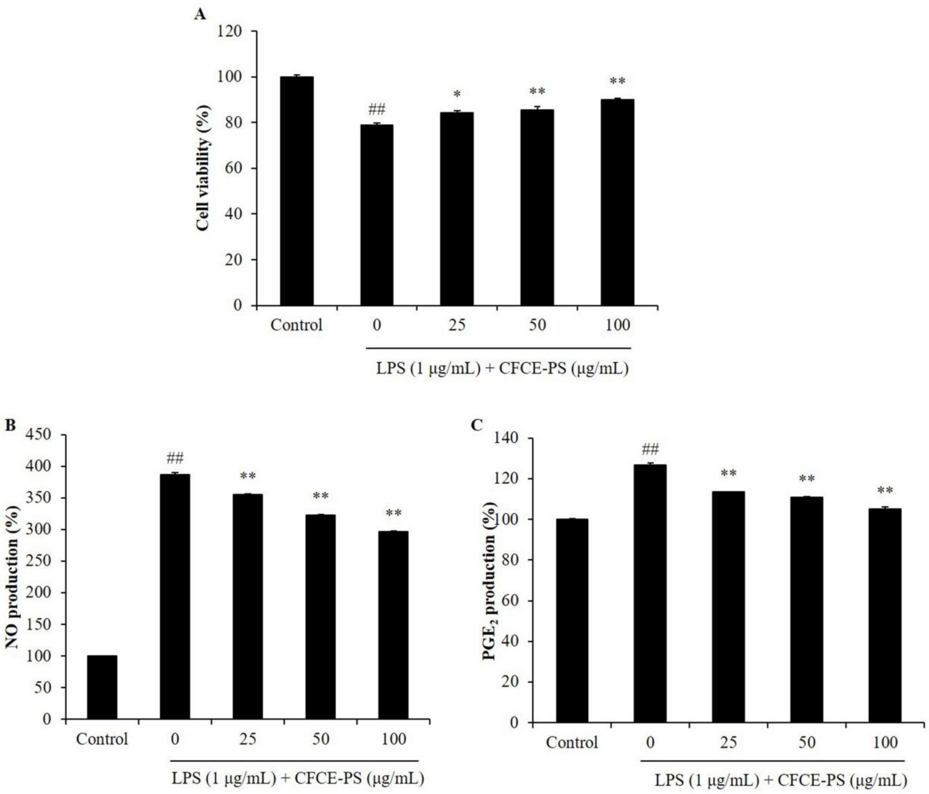 Marinedrugs 20 00391 g001
