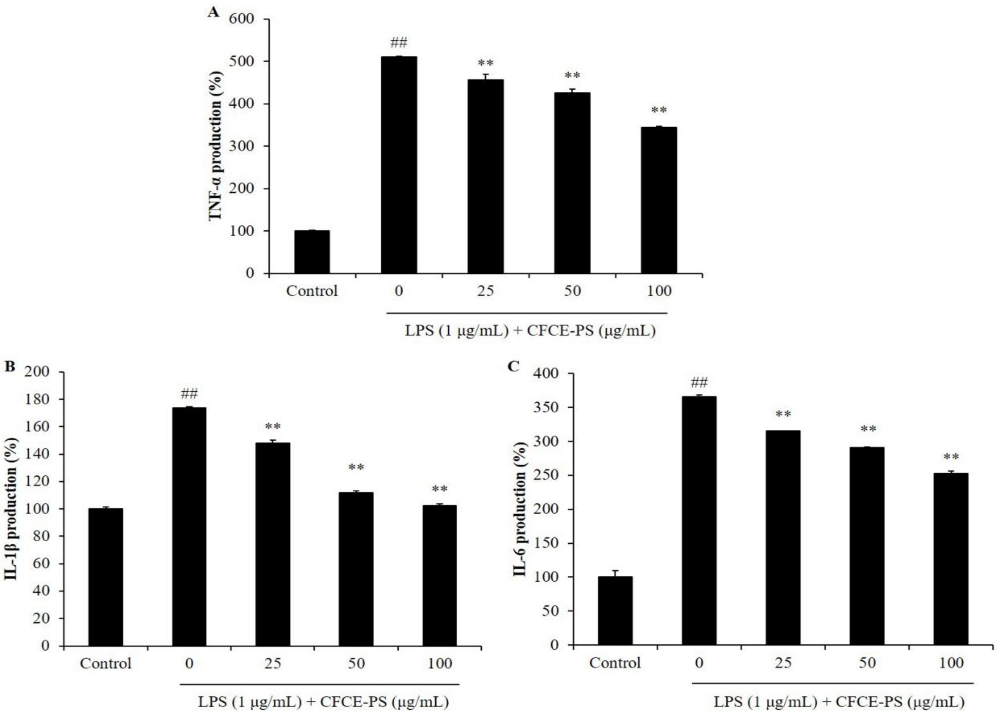 Marinedrugs 20 00391 g002